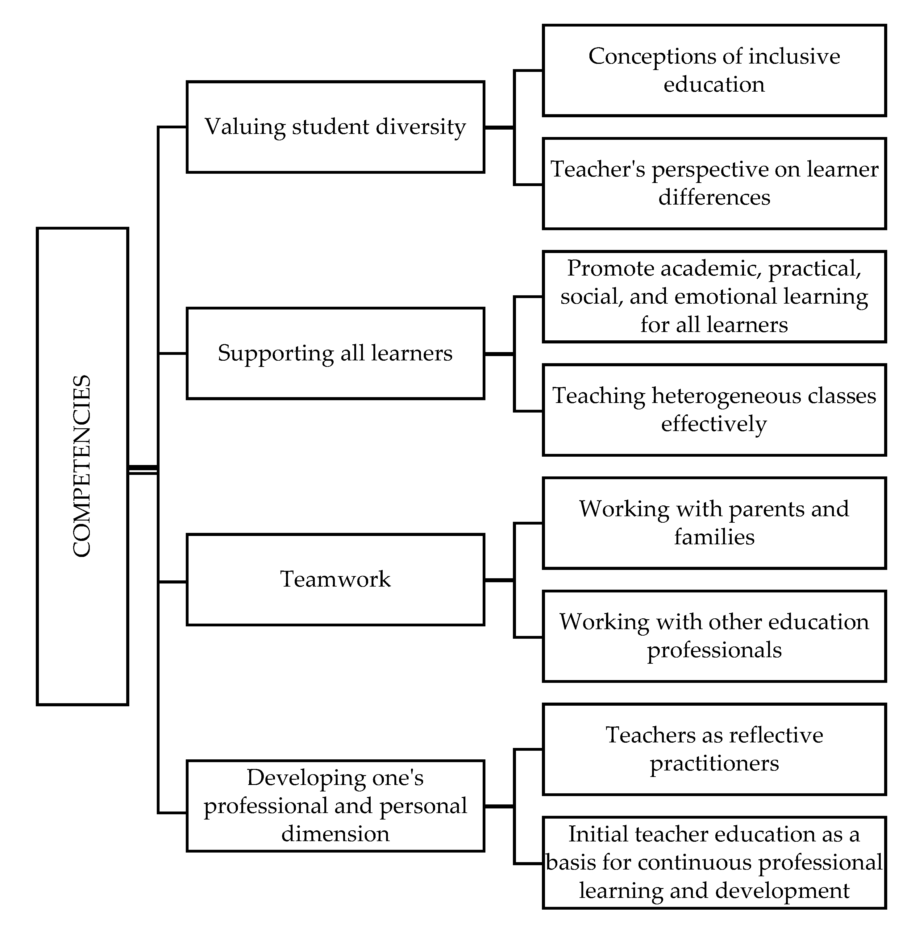 Education 11 00413 g001