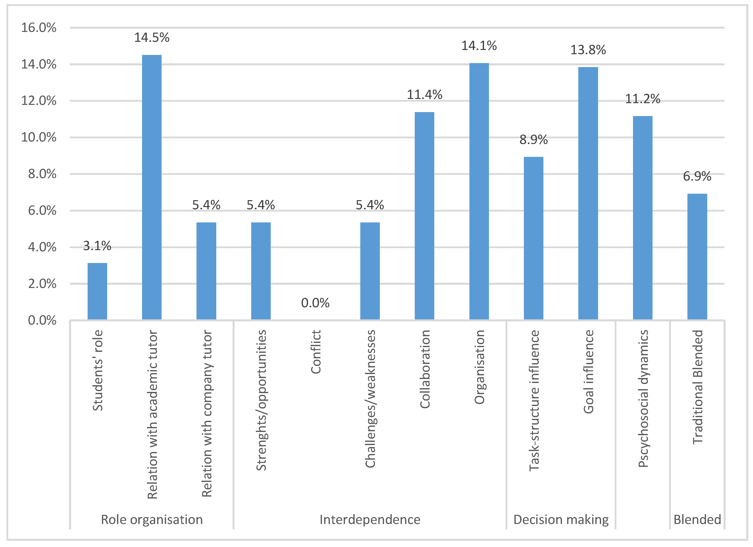 Education 11 00415 g002