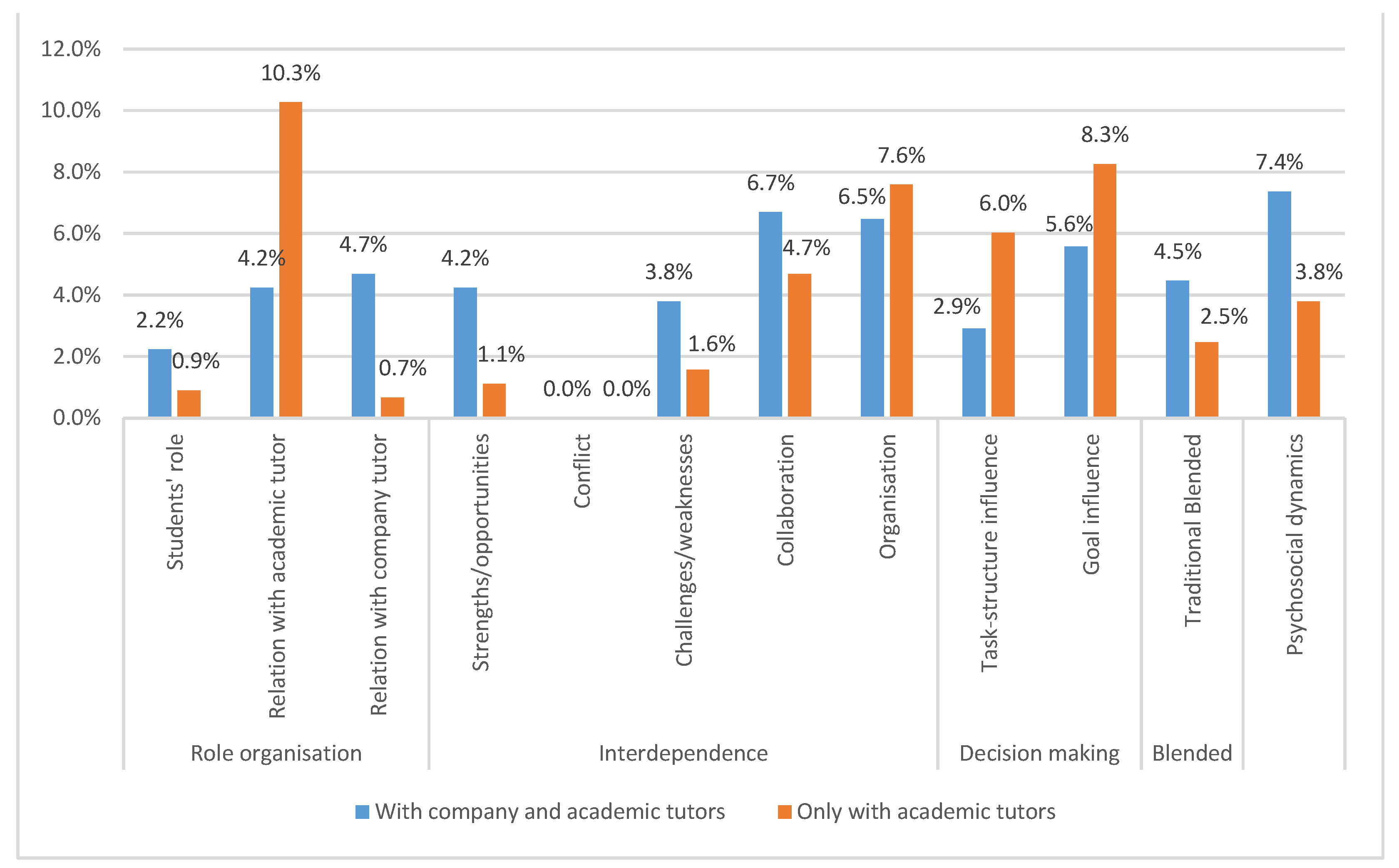 Education 11 00415 g003