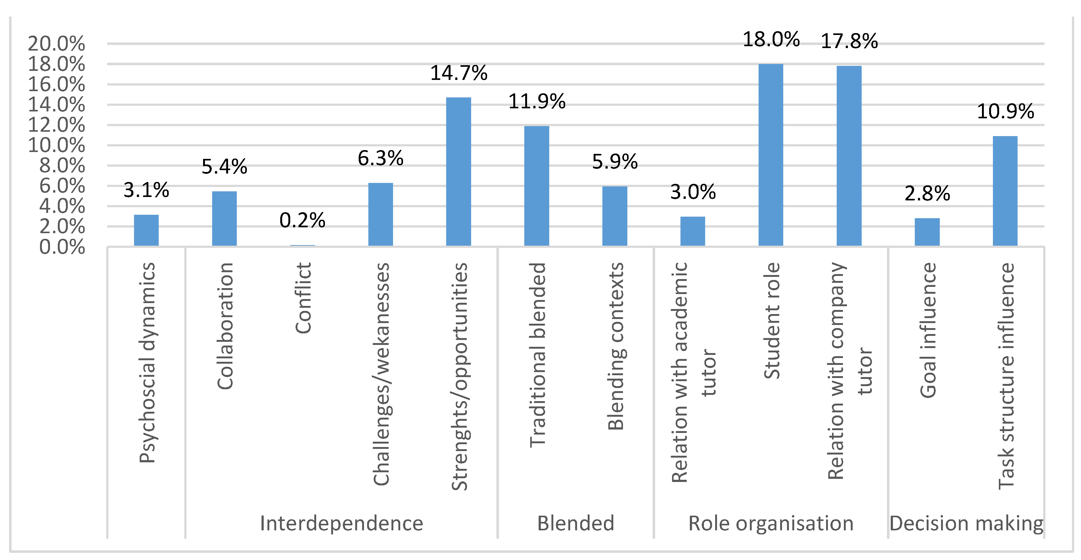 Education 11 00415 g004