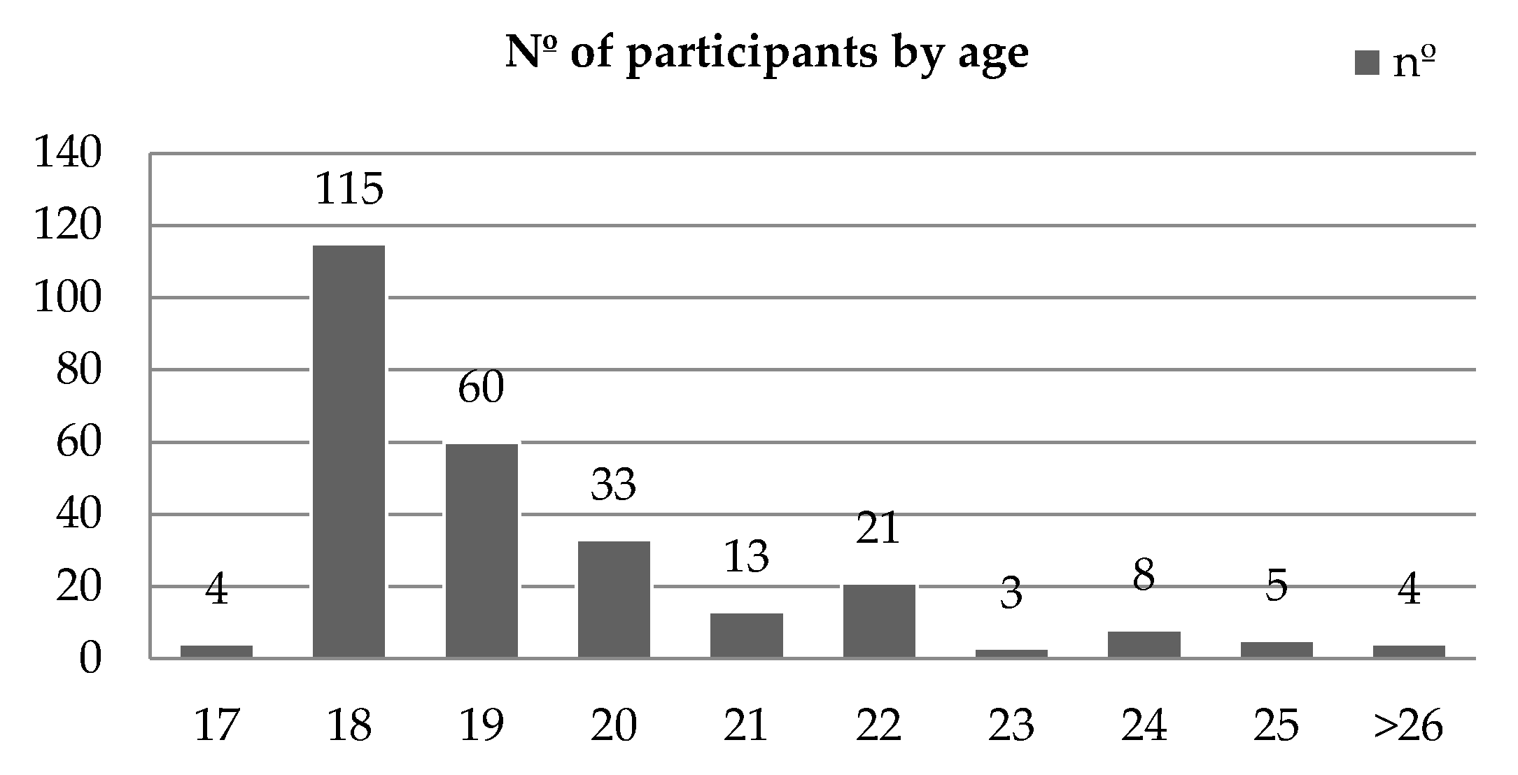 Education 11 00416 g001