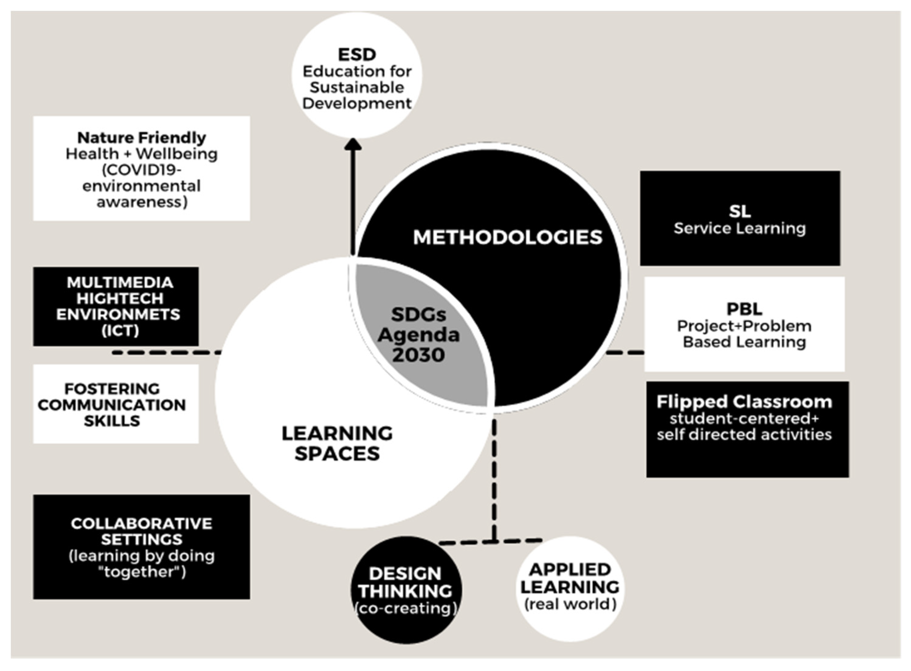 Education 11 00418 g002