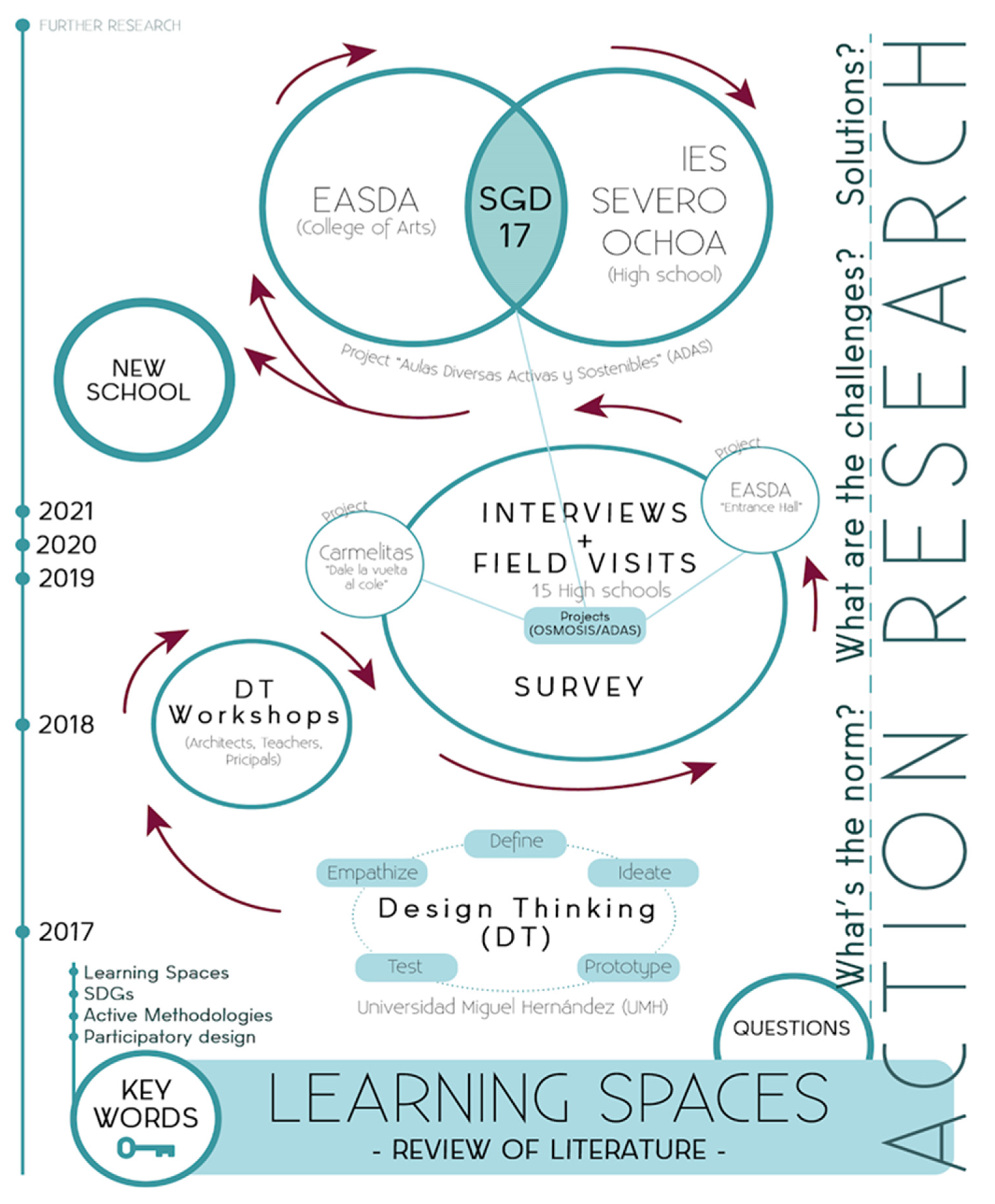 Education 11 00418 g004