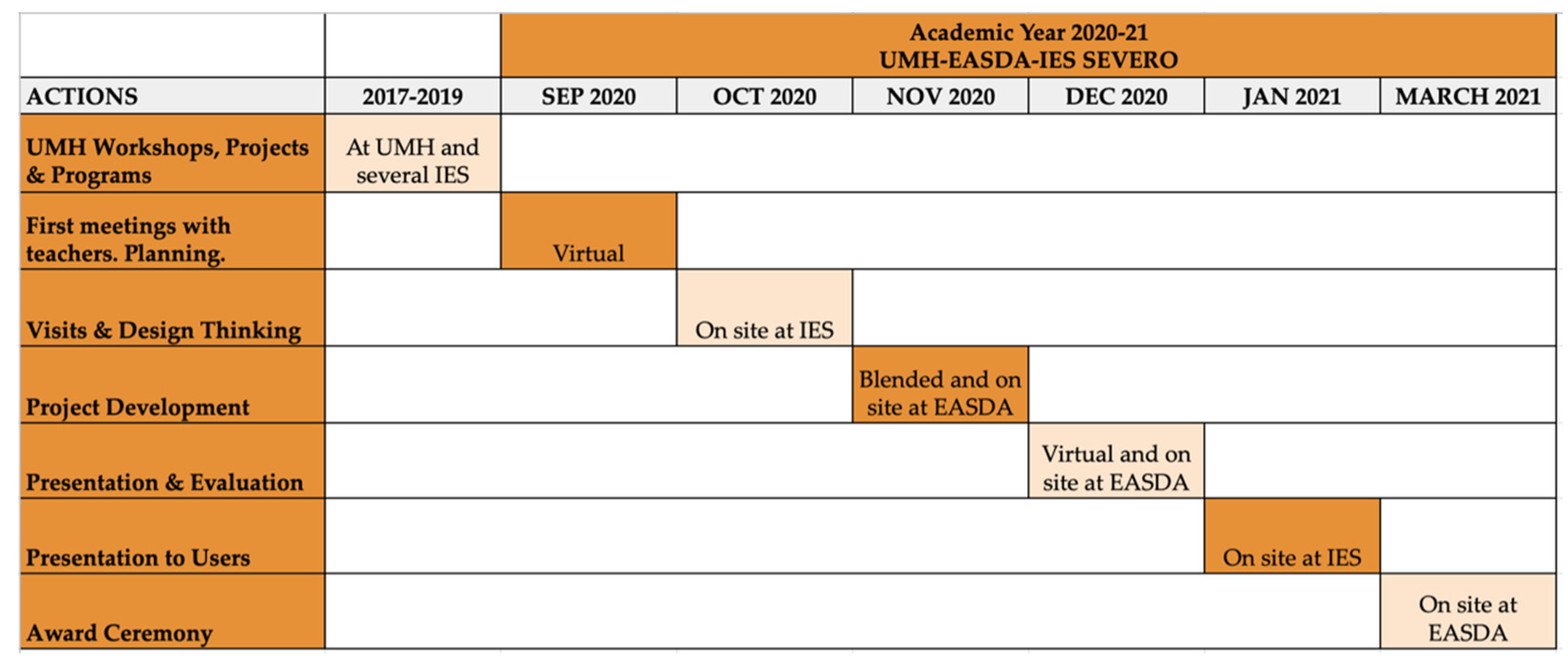 Education 11 00418 g010