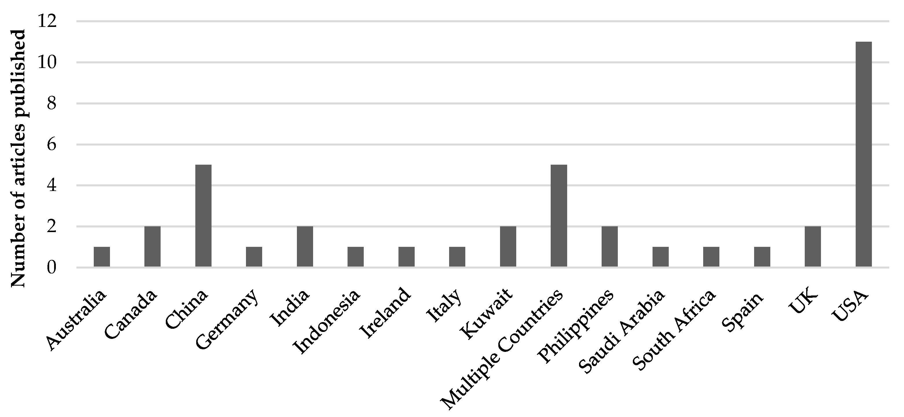 Education 11 00421 g001