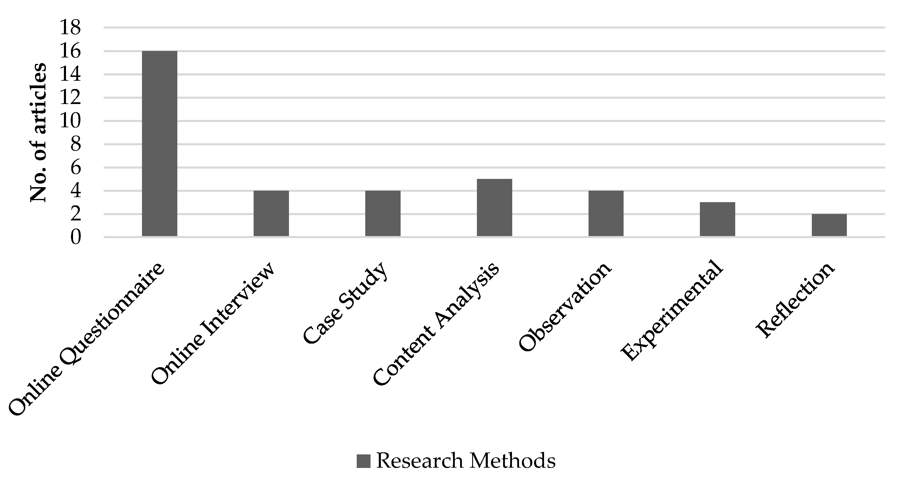 Education 11 00421 g002