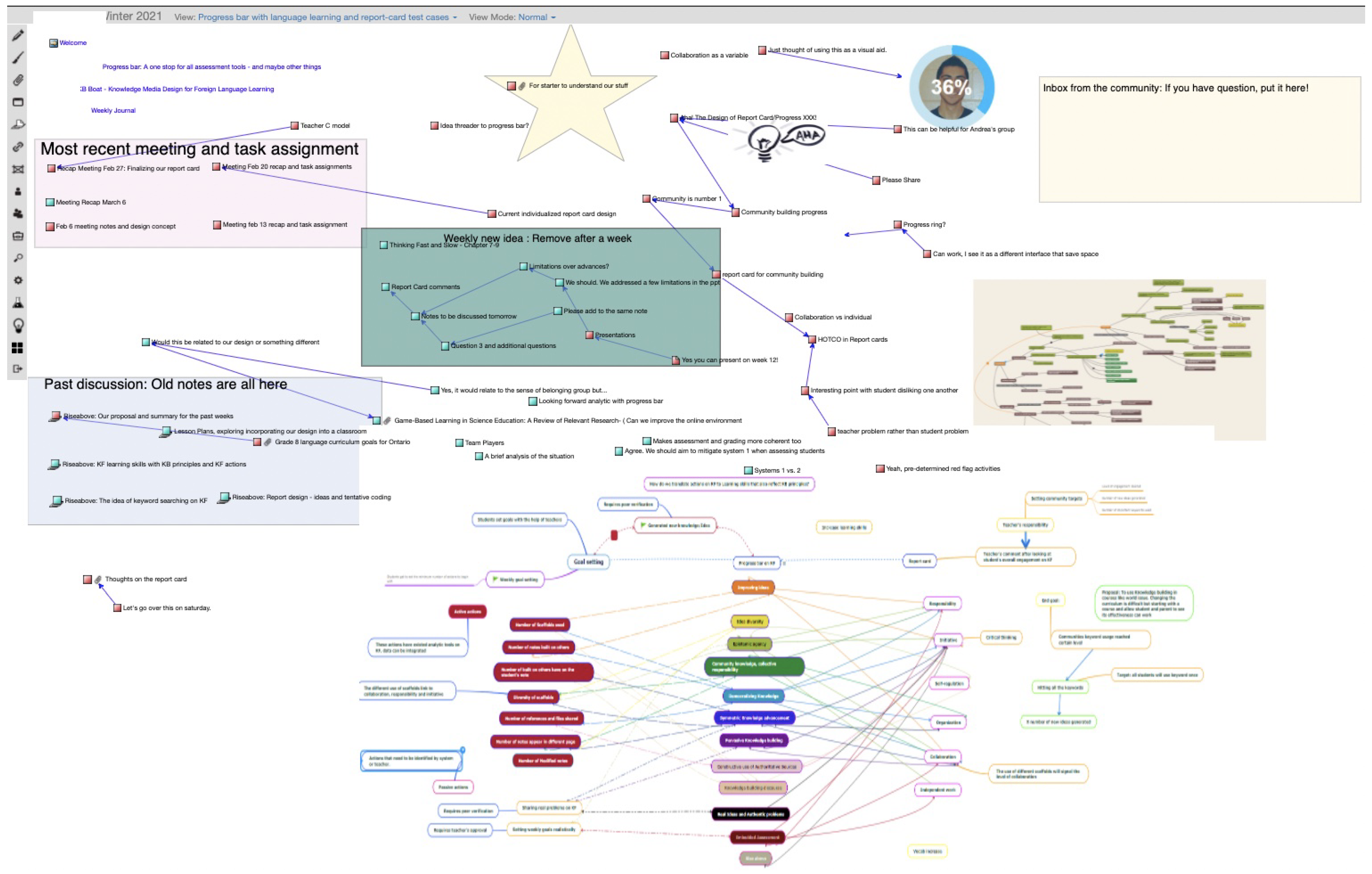 Education 11 00425 g004