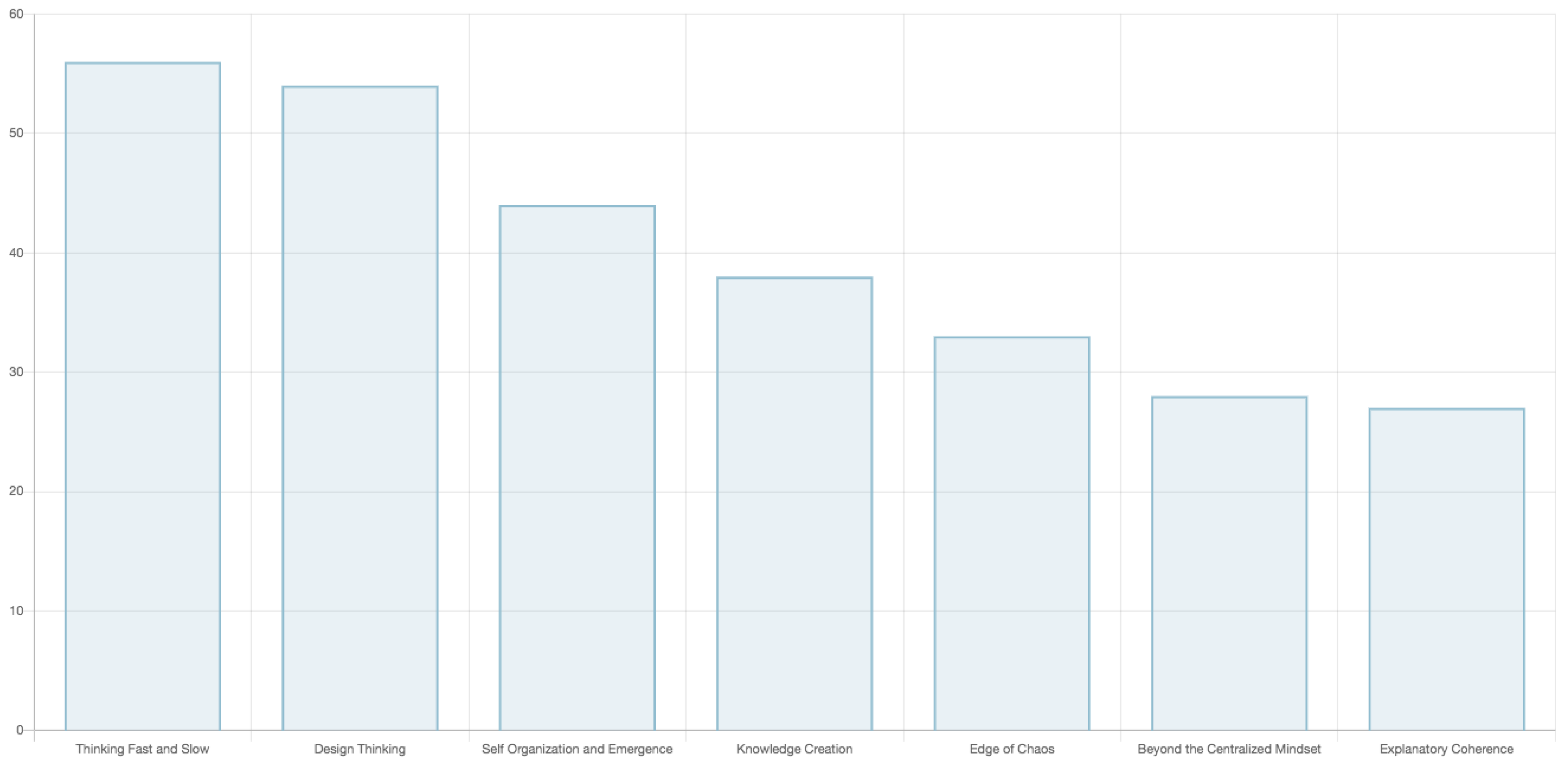 Education 11 00425 g011