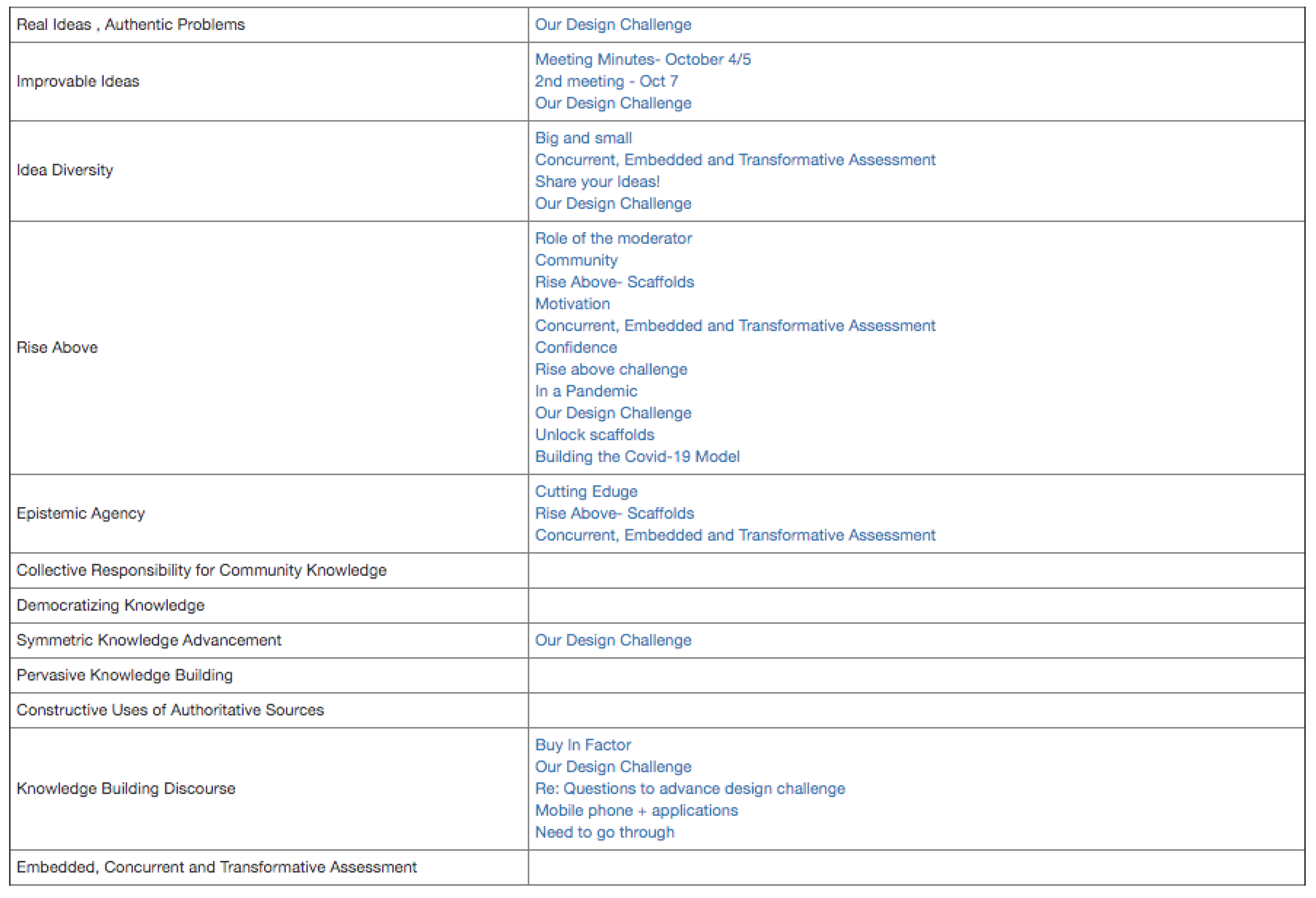 Education 11 00425 g012
