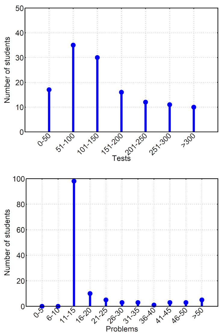 Education 11 00428 g001 Education 11 00428 g001
