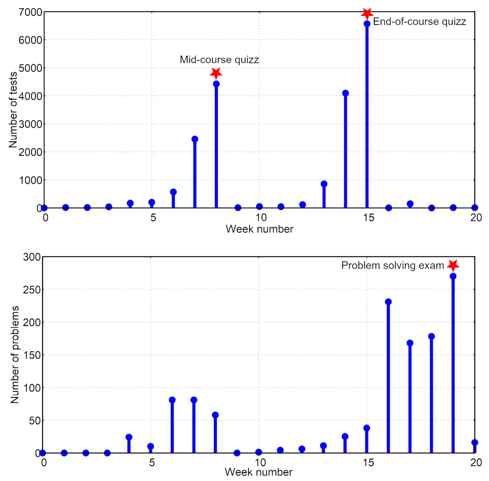 Education 11 00428 g002 Education 11 00428 g002