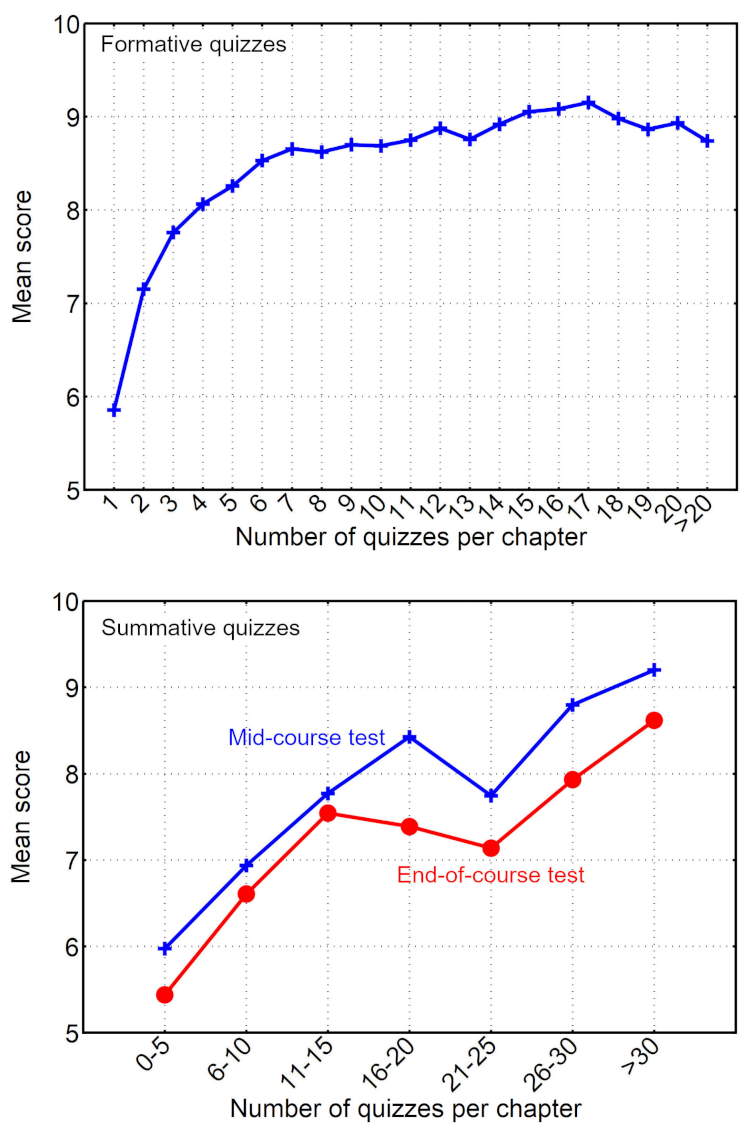 Education 11 00428 g004 Education 11 00428 g004