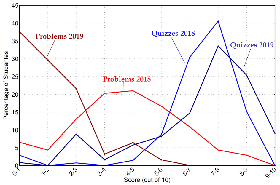 Education 11 00428 g005 Education 11 00428 g005