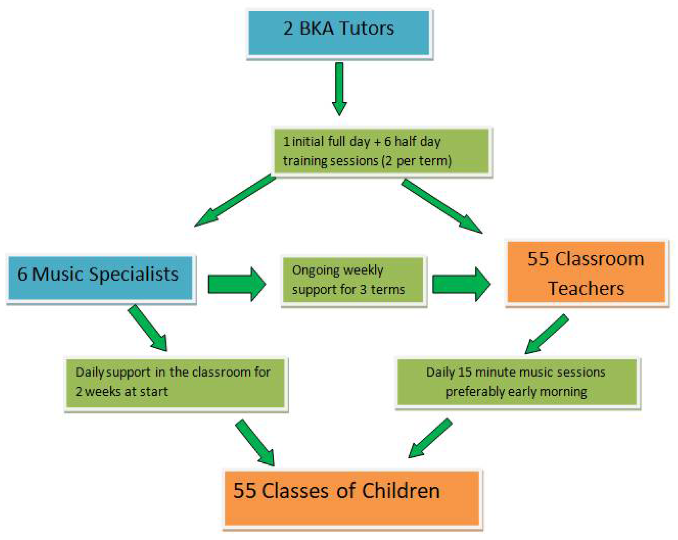 Education 11 00433 g001