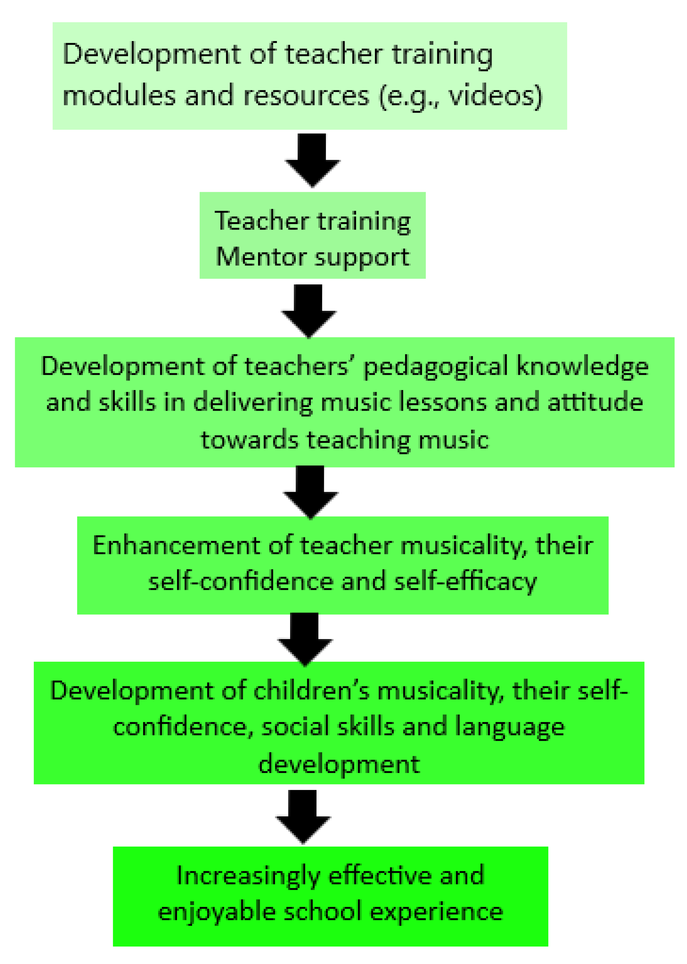 Education 11 00433 g002