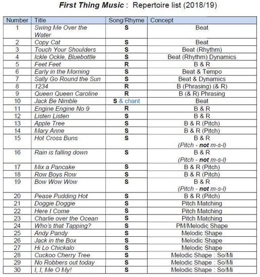 Education 11 00433 g0a3 550