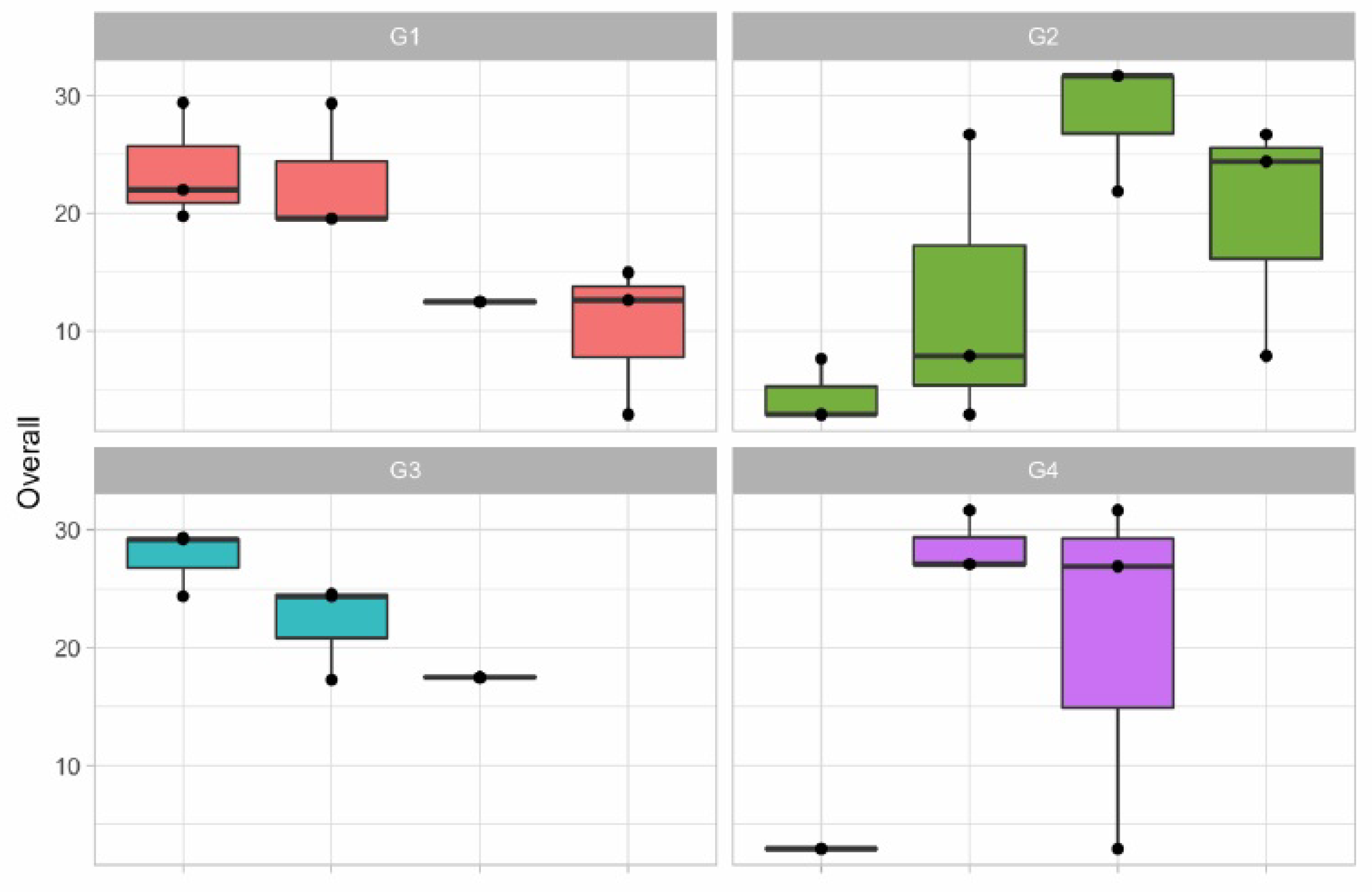 Education 11 00437 g004