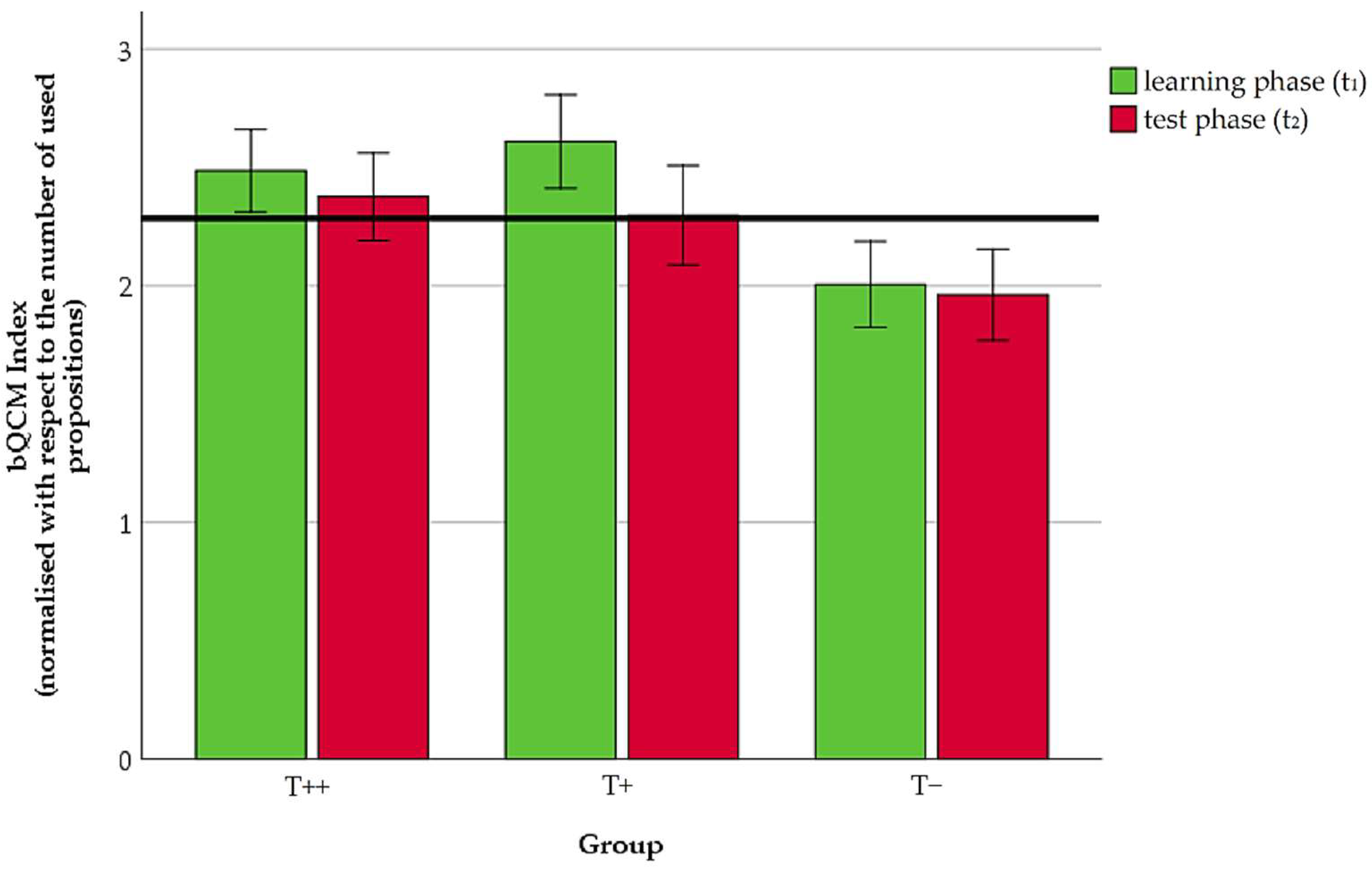 Education 11 00438 g003