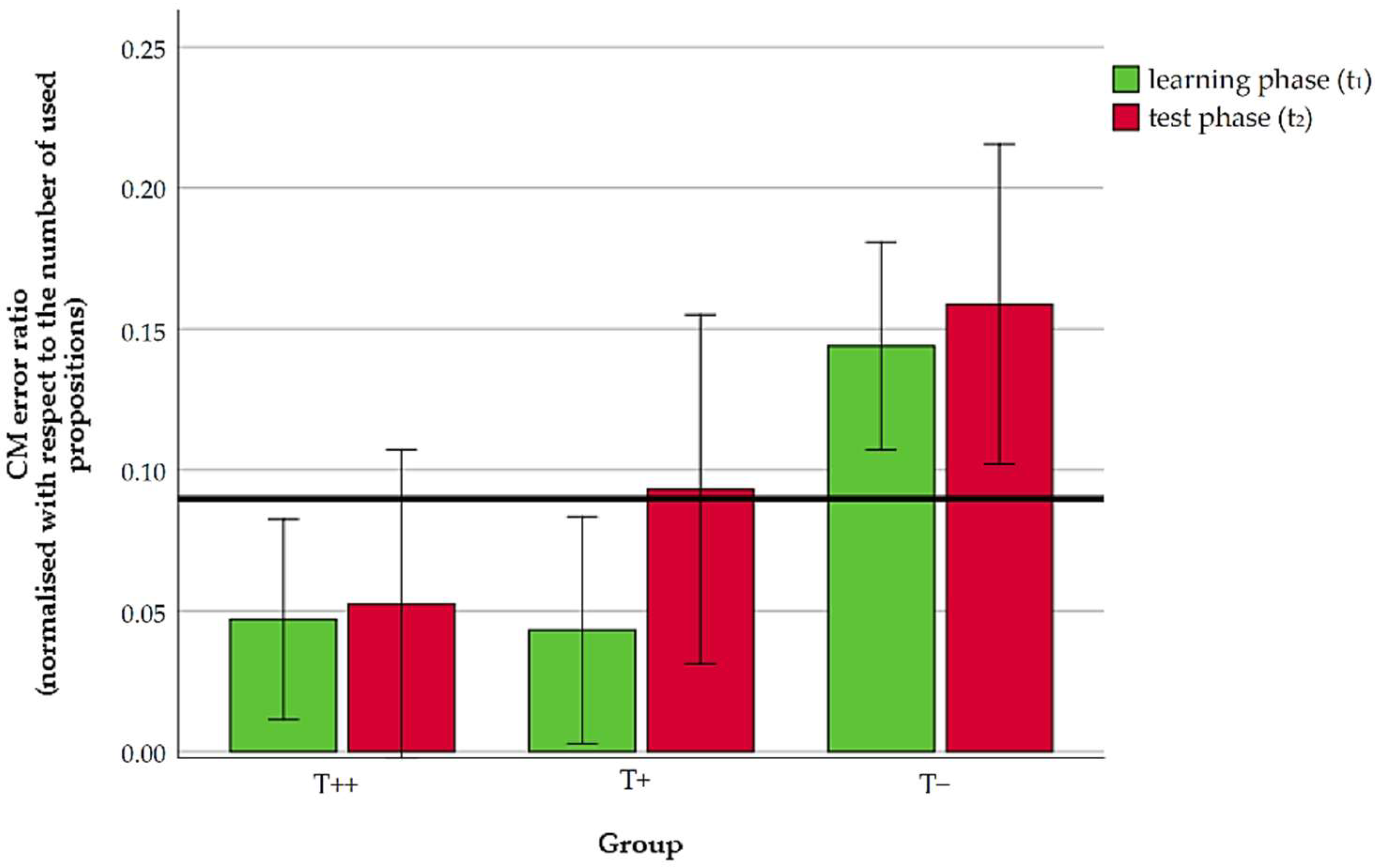 Education 11 00438 g004