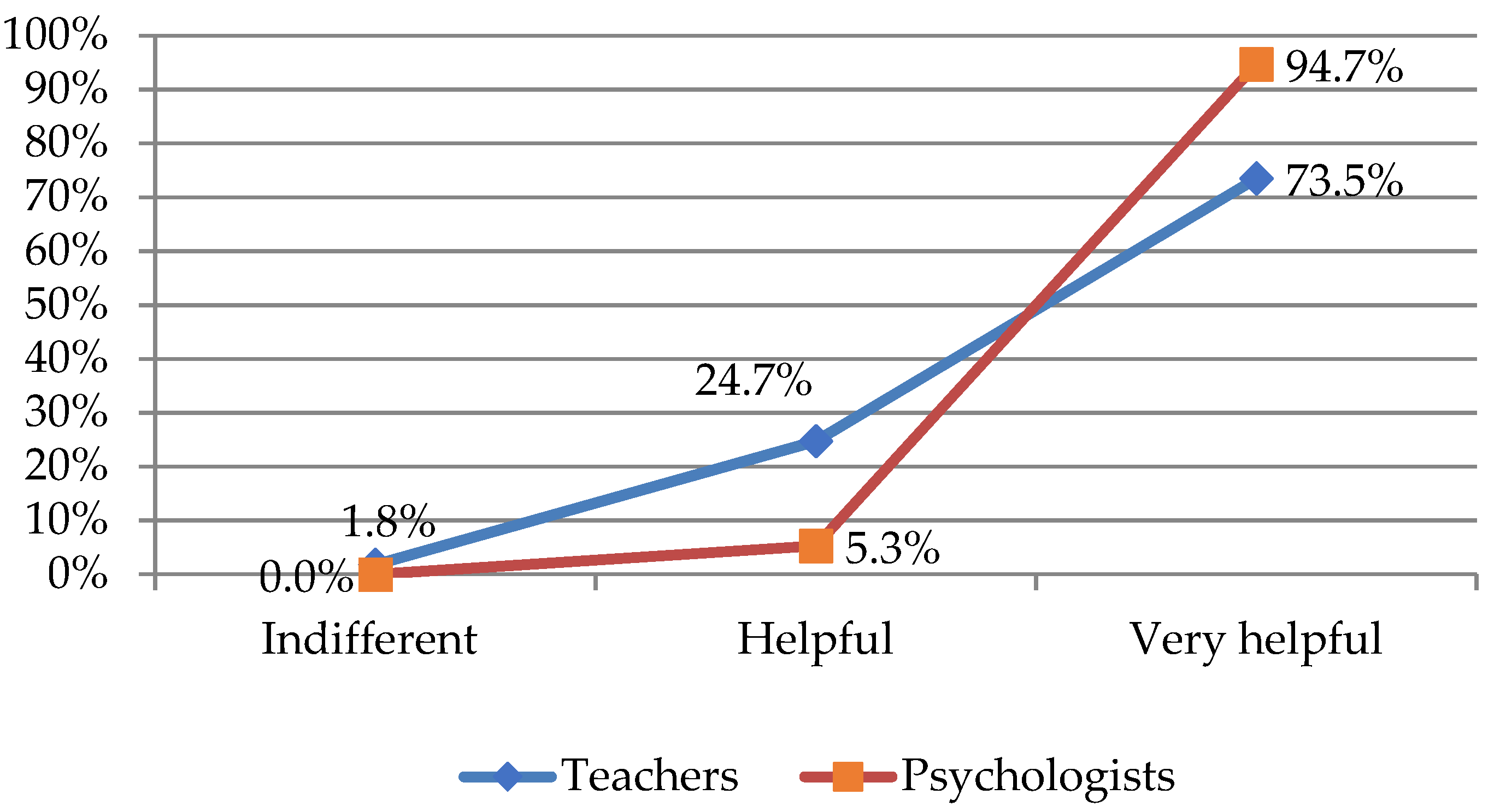 Education 11 00439 g001