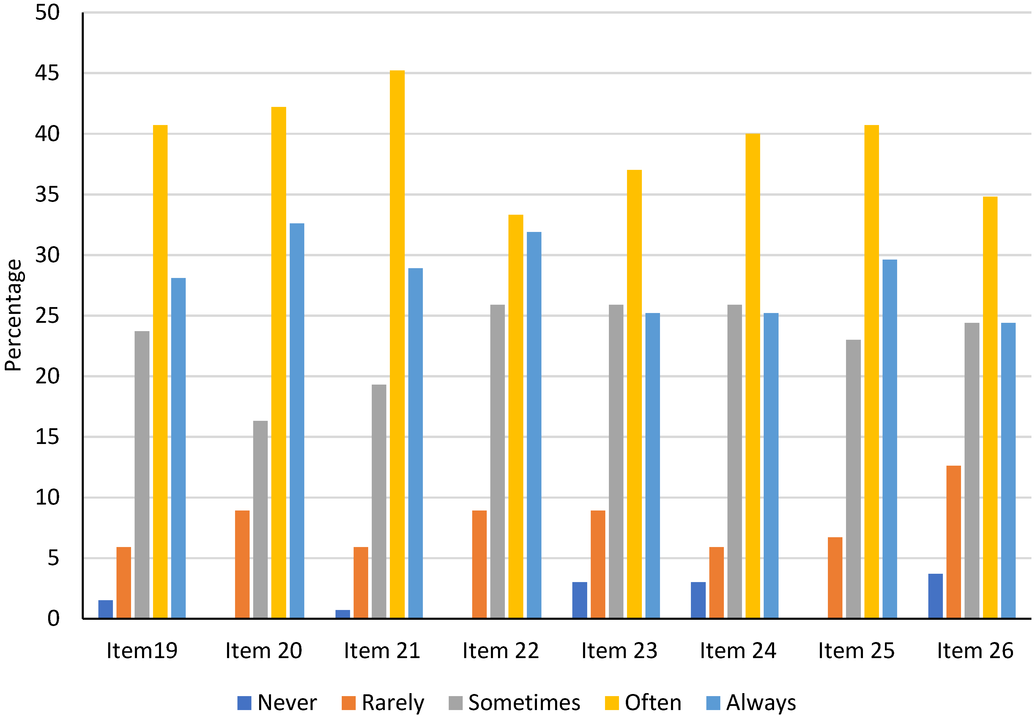Education 11 00452 g003