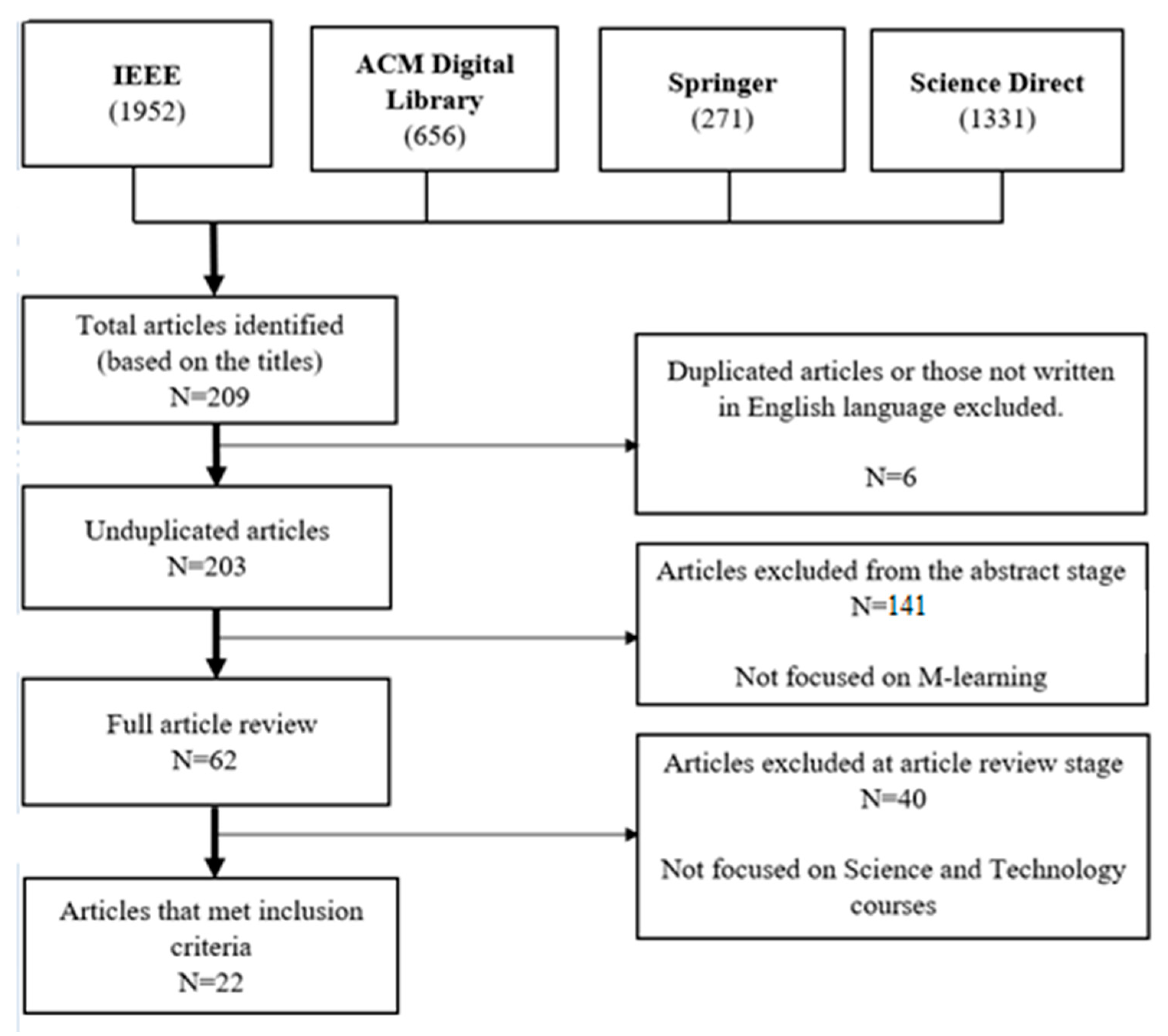 Education 11 00459 g001