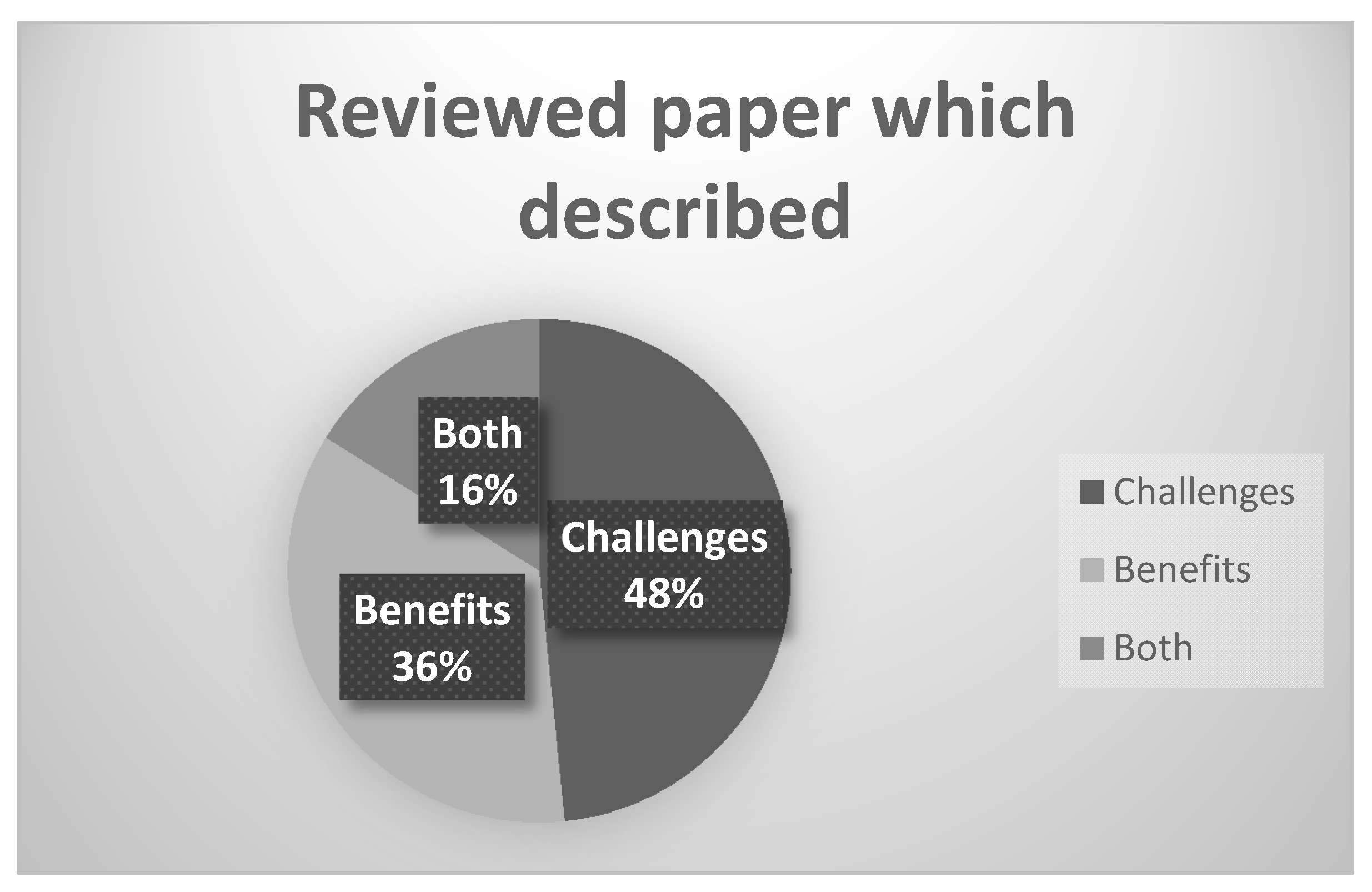 Education 11 00459 g002