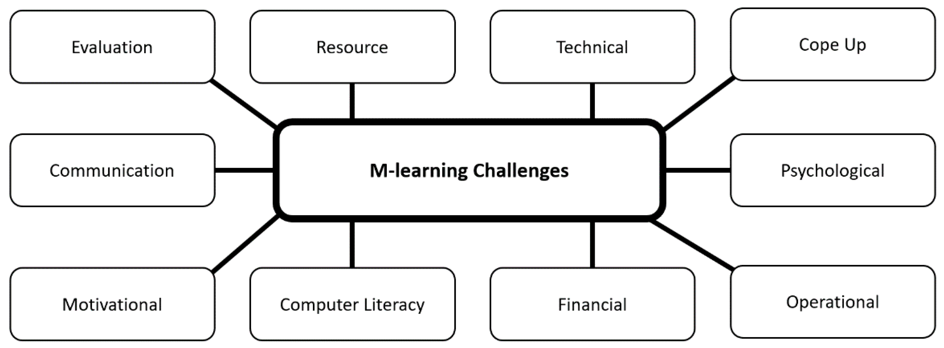 Education 11 00459 g004