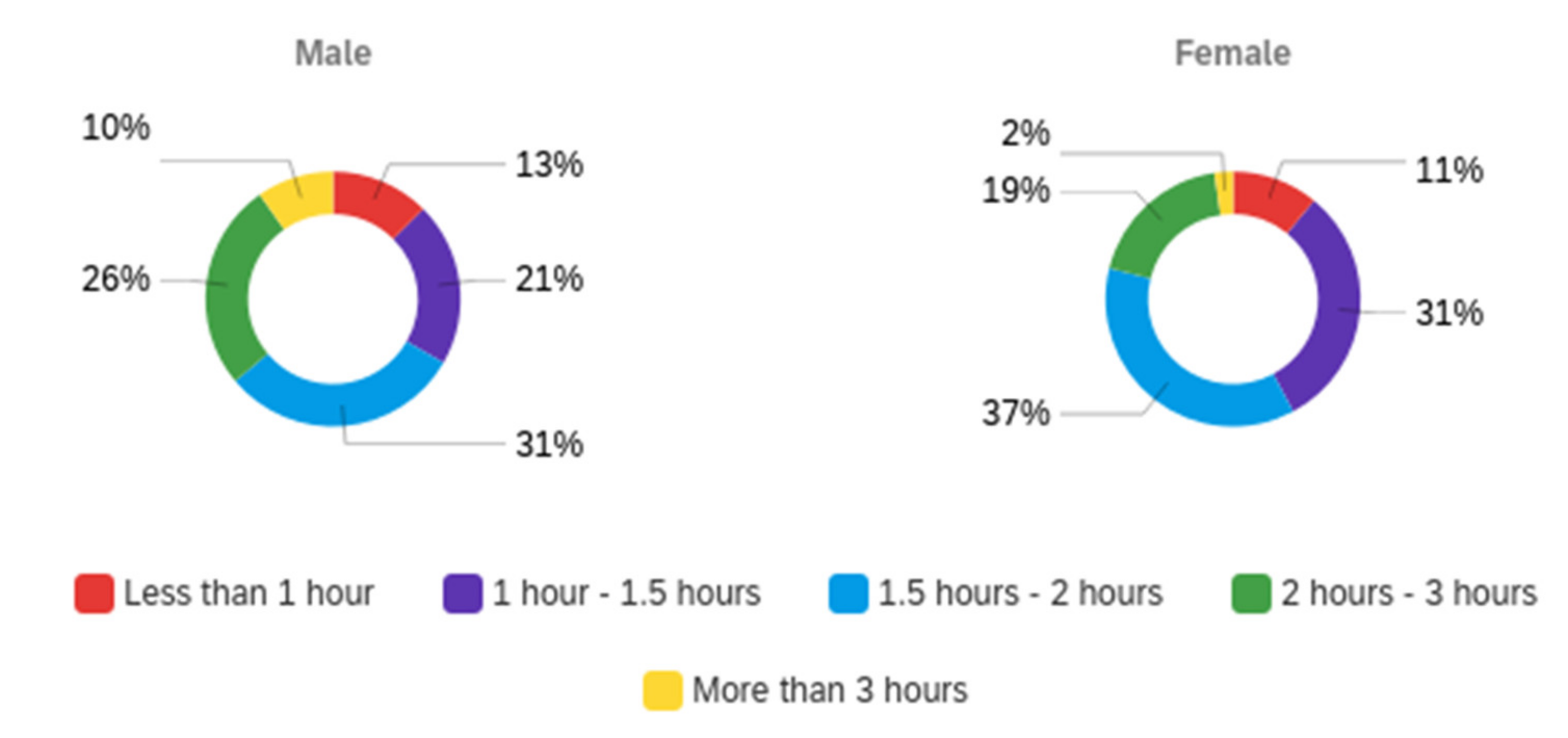 Education 11 00463 g001 Education 11 00463 g001
