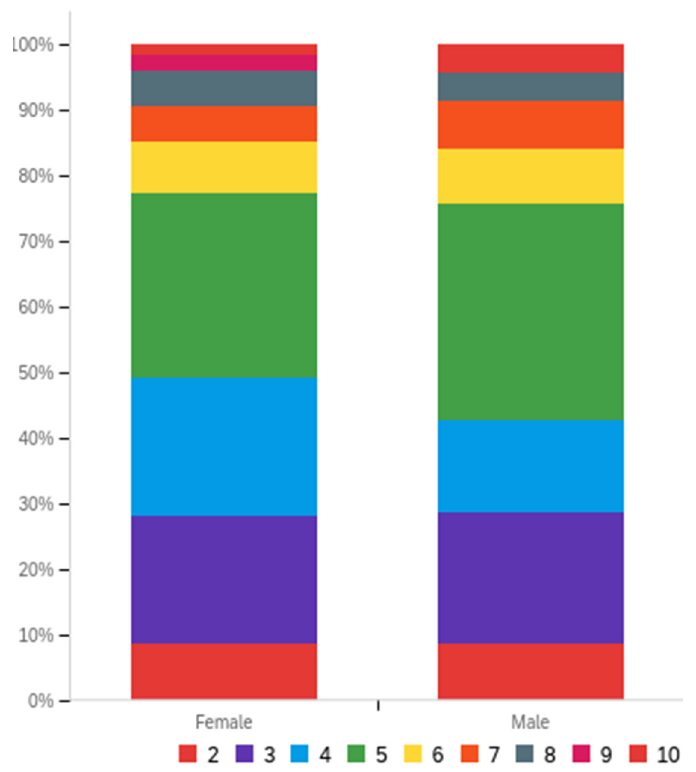 Education 11 00463 g002 Education 11 00463 g002
