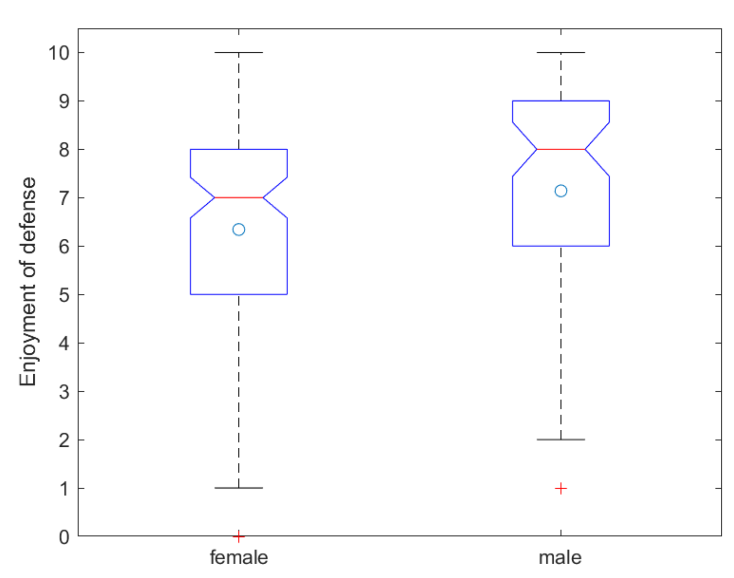 Education 11 00463 g004 Education 11 00463 g004
