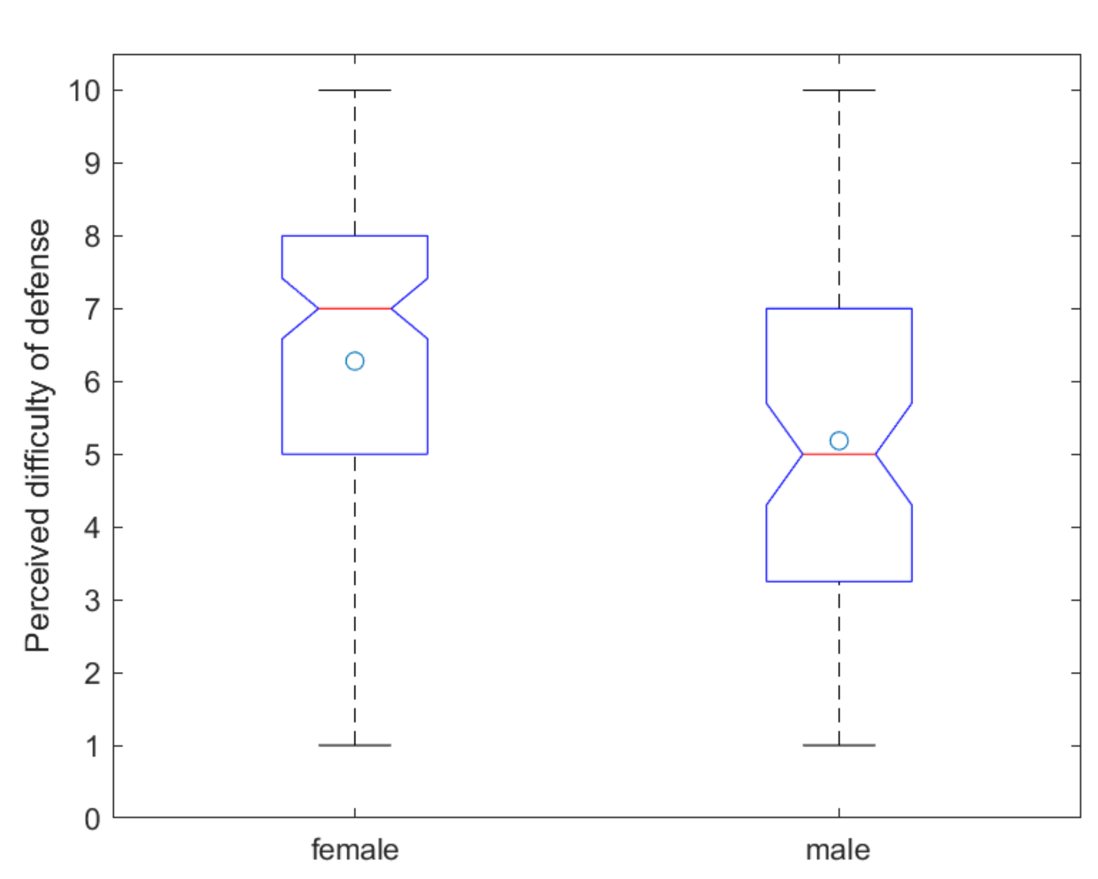 Education 11 00463 g005 Education 11 00463 g005