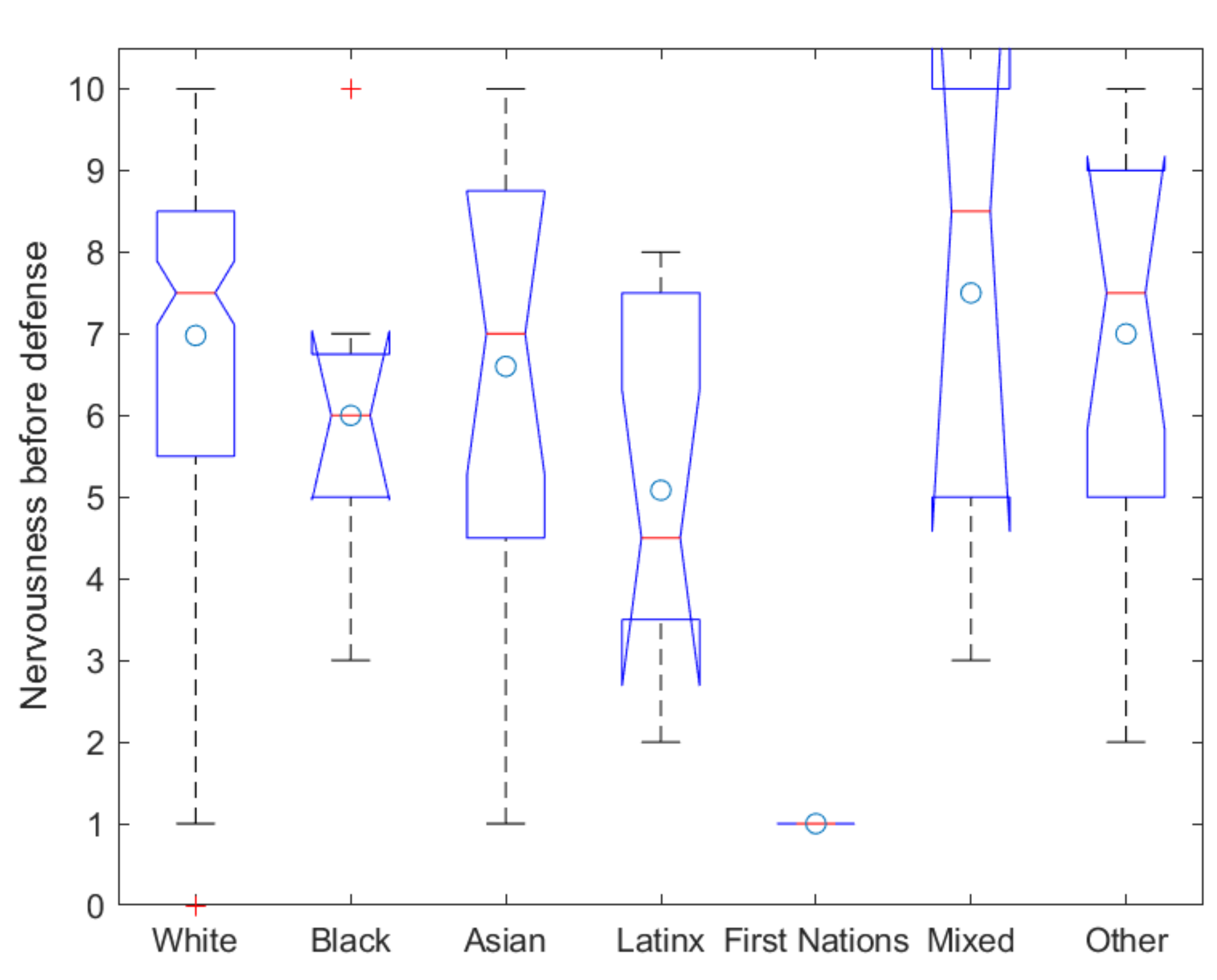 Education 11 00463 g006 Education 11 00463 g006