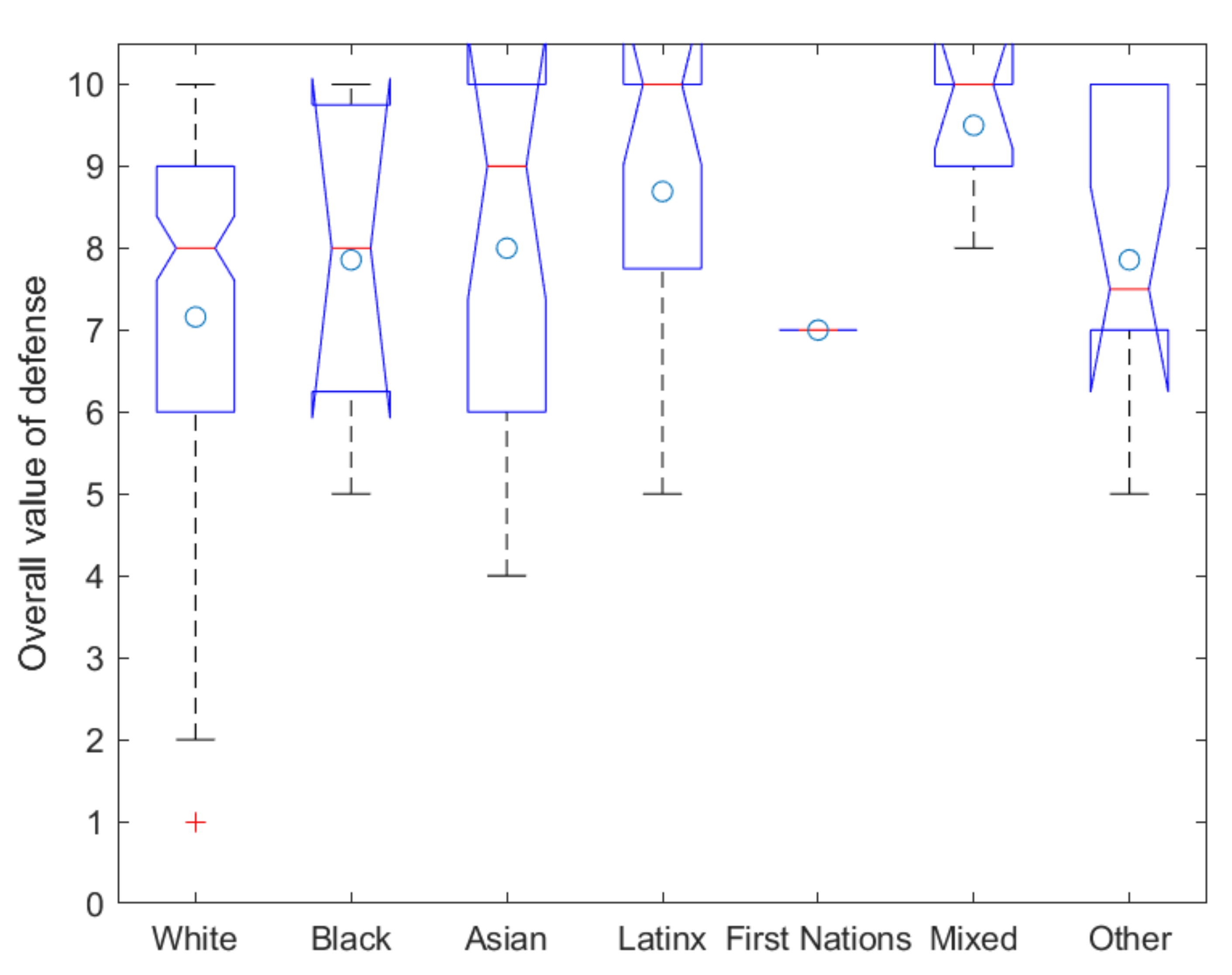 Education 11 00463 g008 Education 11 00463 g008