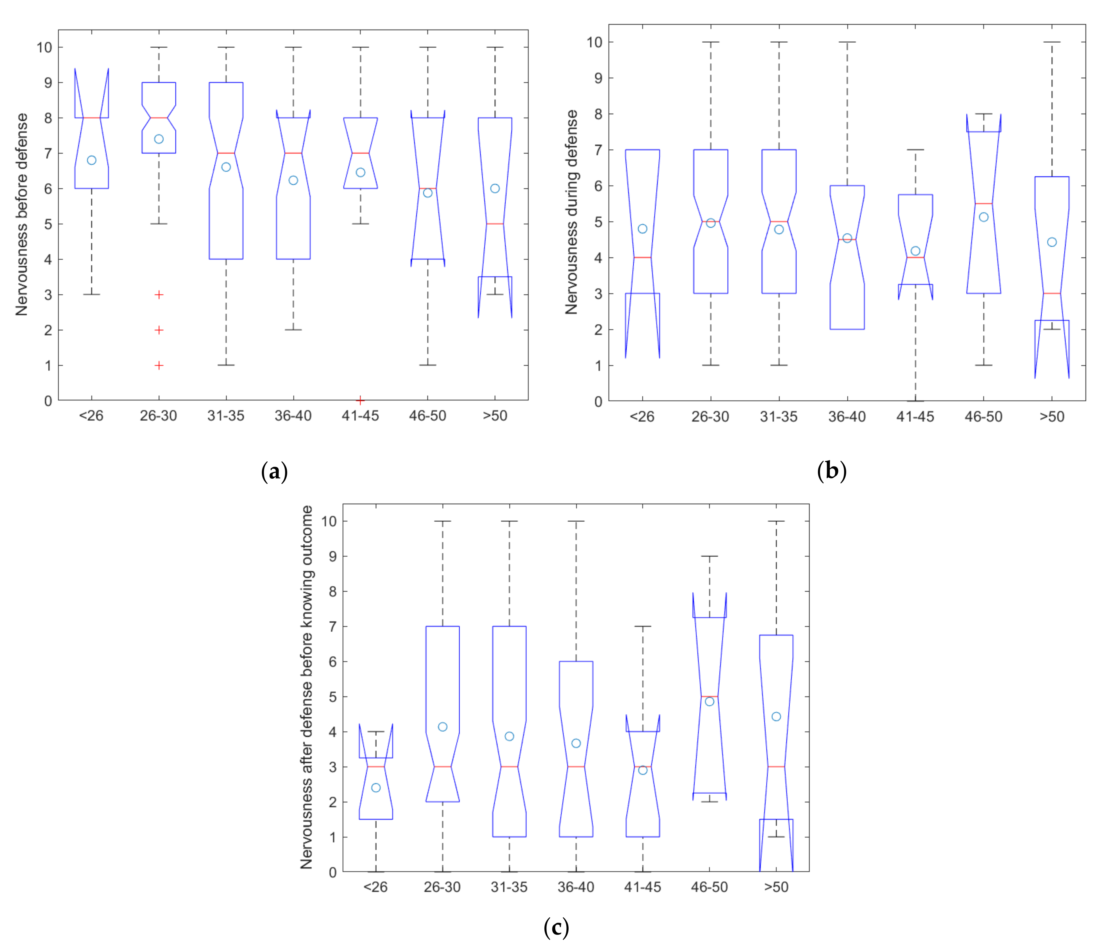 Education 11 00463 g009 Education 11 00463 g009