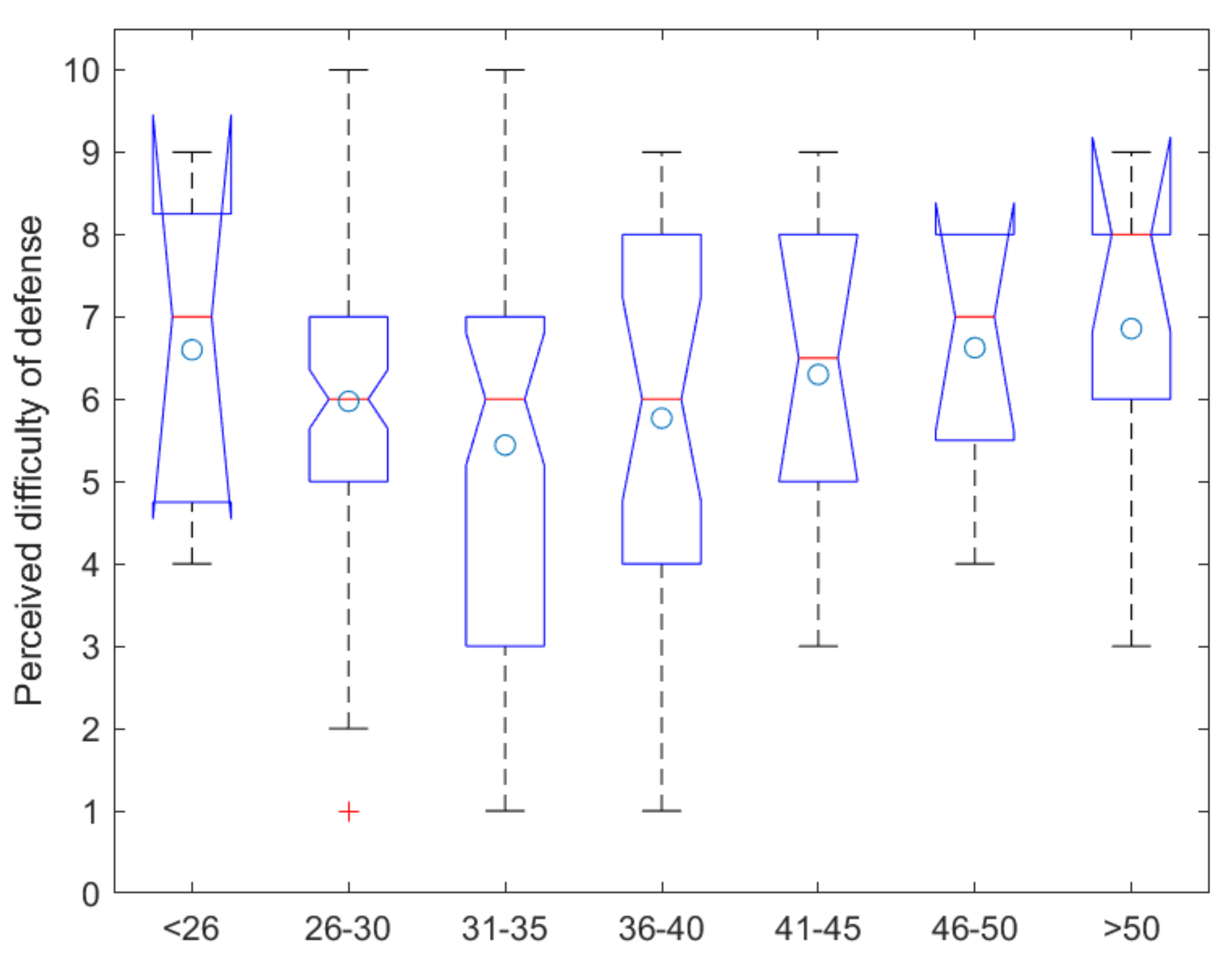 Education 11 00463 g010 Education 11 00463 g010