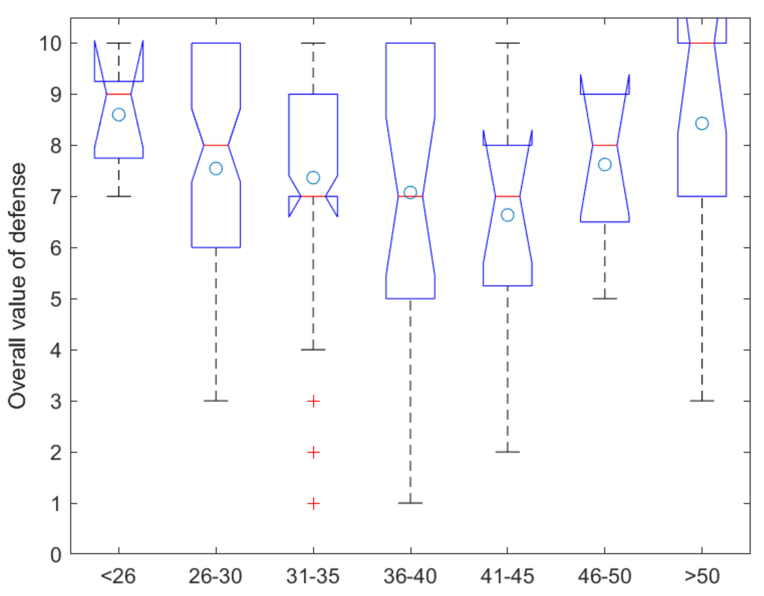 Education 11 00463 g011 Education 11 00463 g011