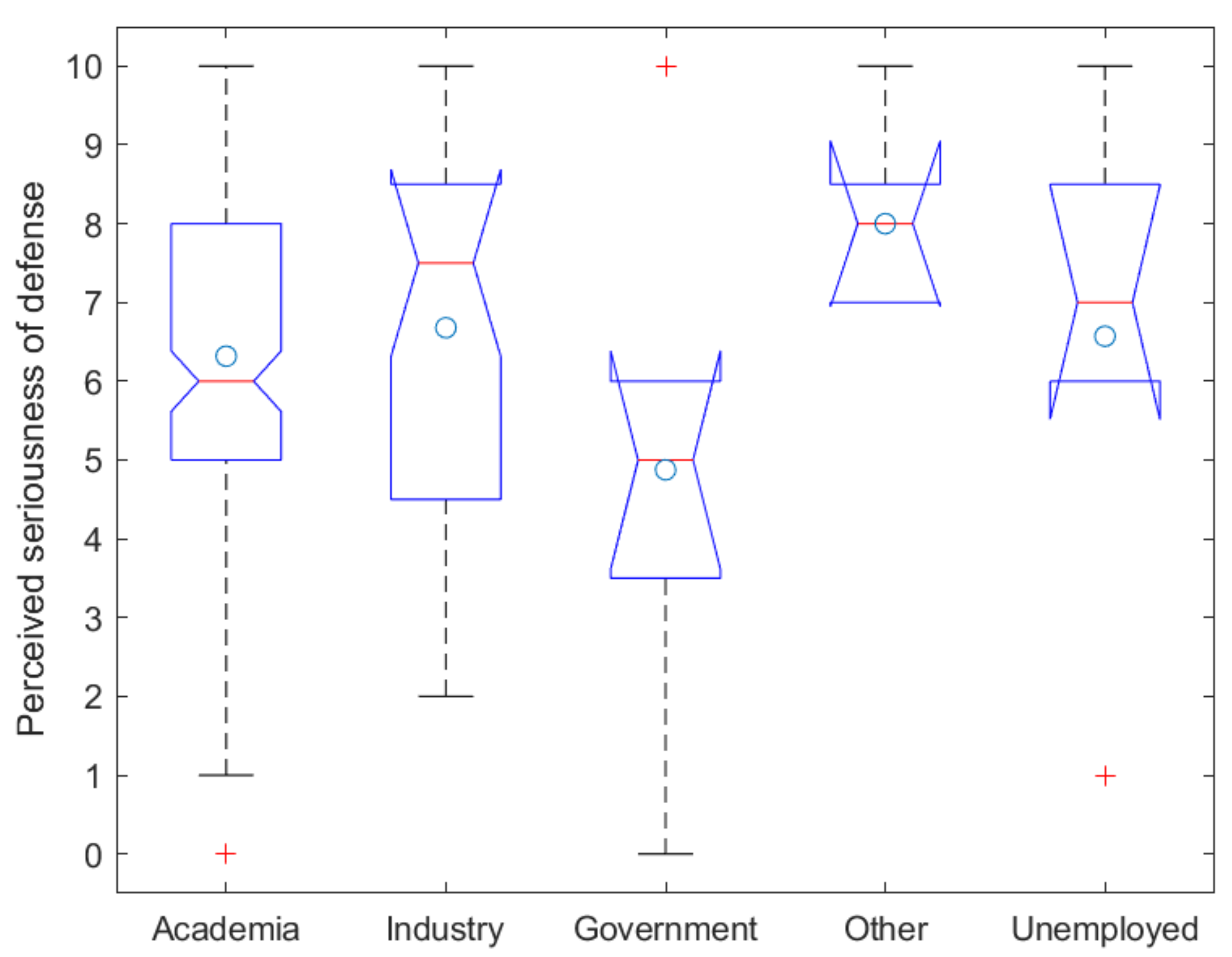 Education 11 00463 g012 Education 11 00463 g012
