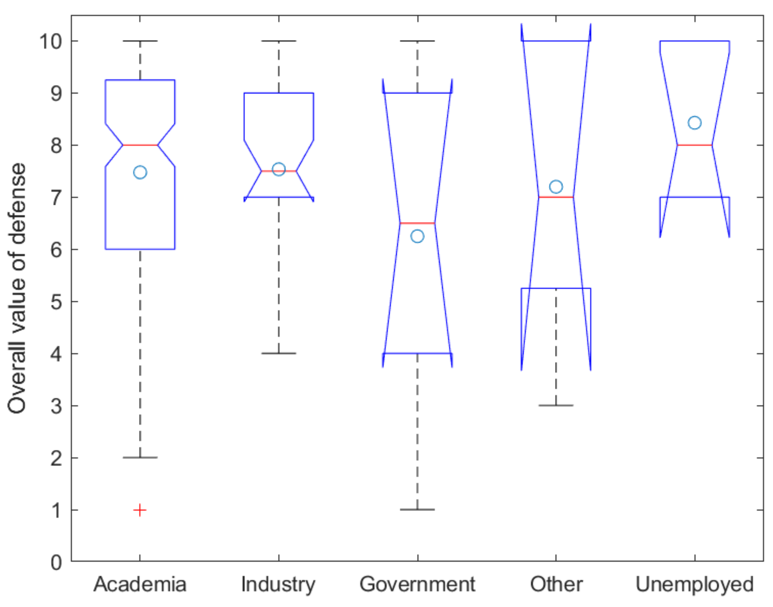 Education 11 00463 g013 Education 11 00463 g013
