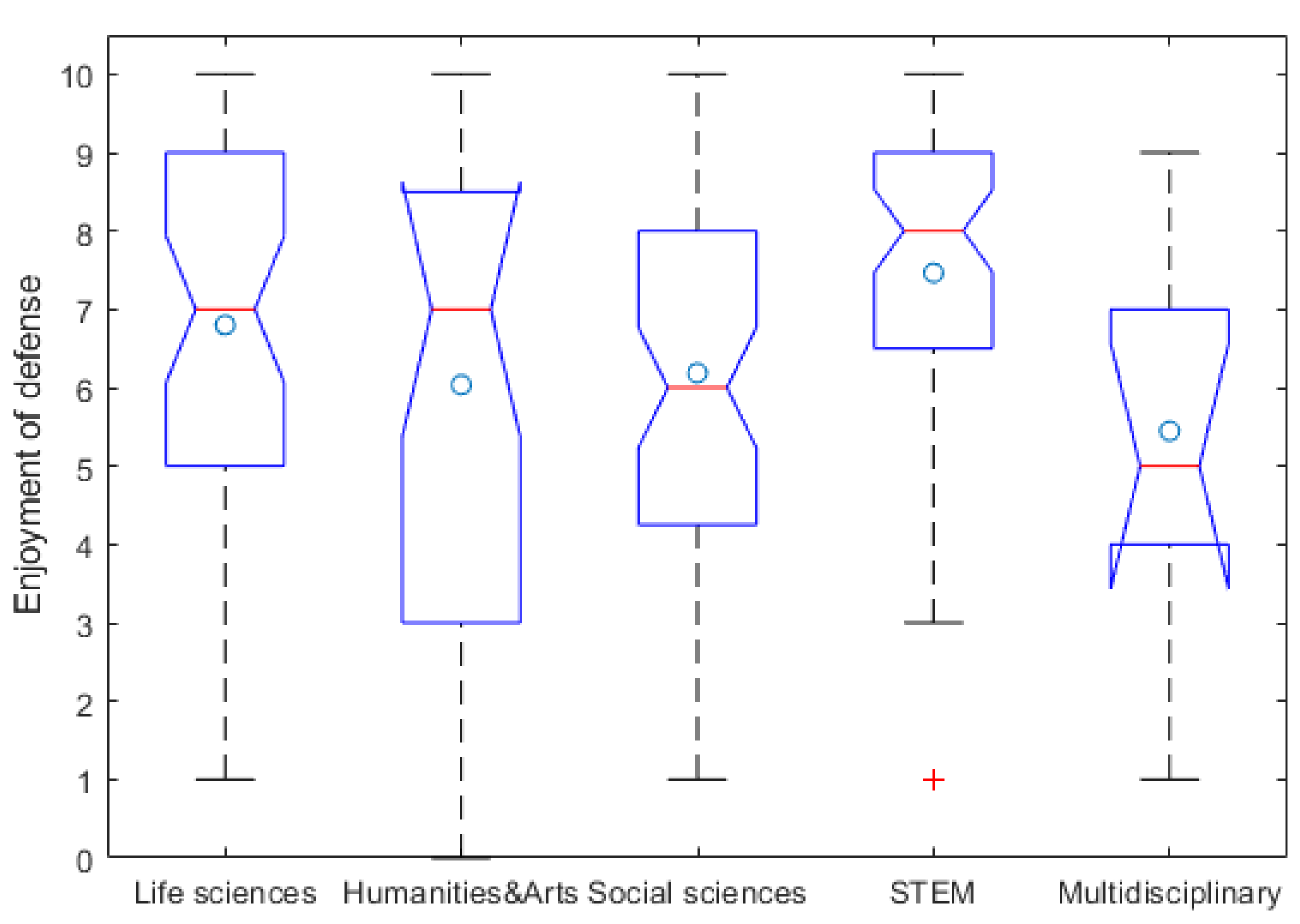Education 11 00463 g014 Education 11 00463 g014