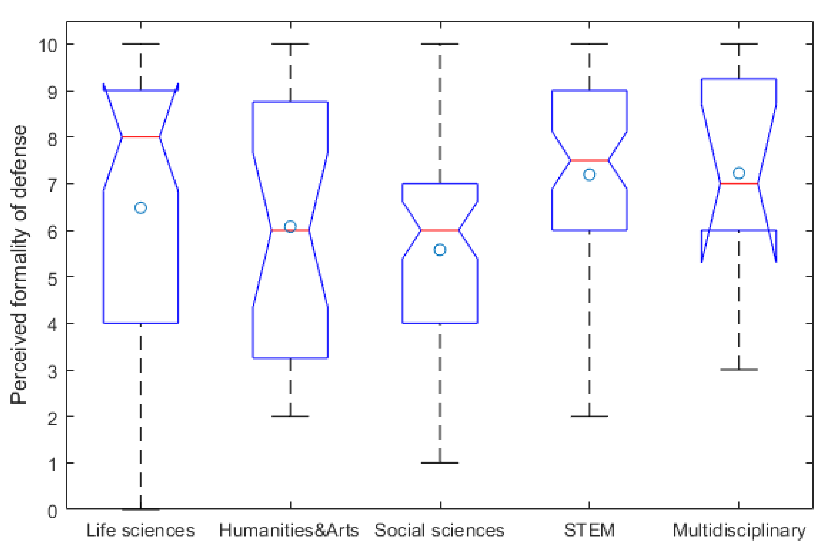 Education 11 00463 g015 Education 11 00463 g015