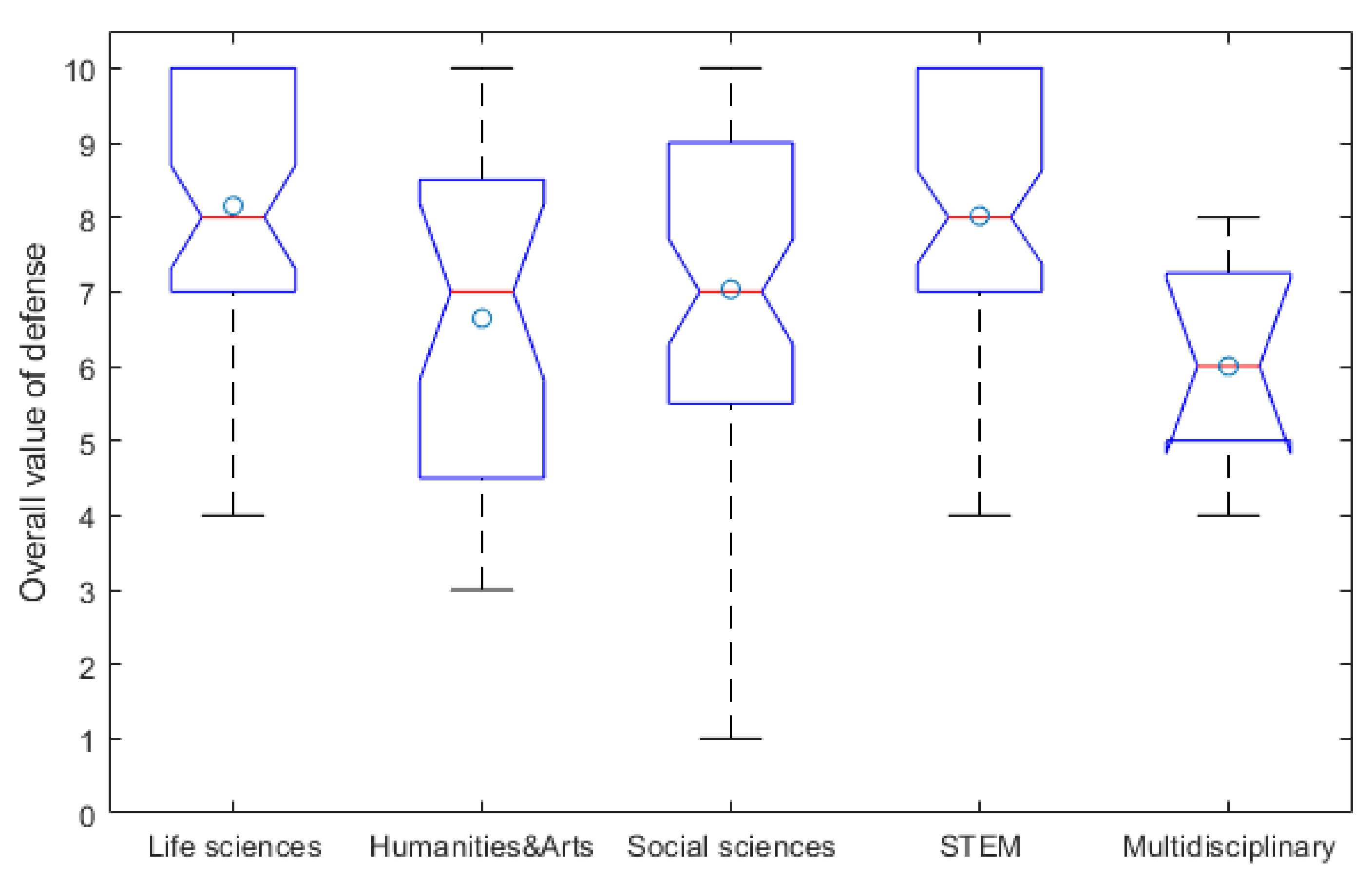 Education 11 00463 g016 Education 11 00463 g016