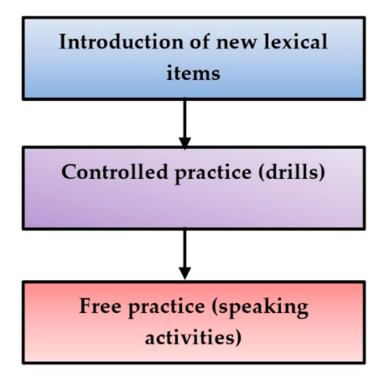 Education 11 00470 g001