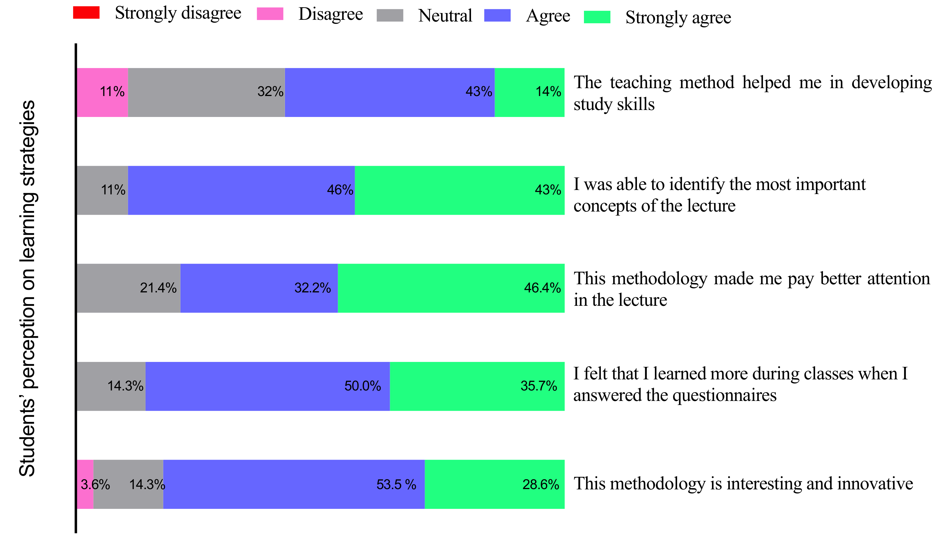 Education 11 00473 g003
