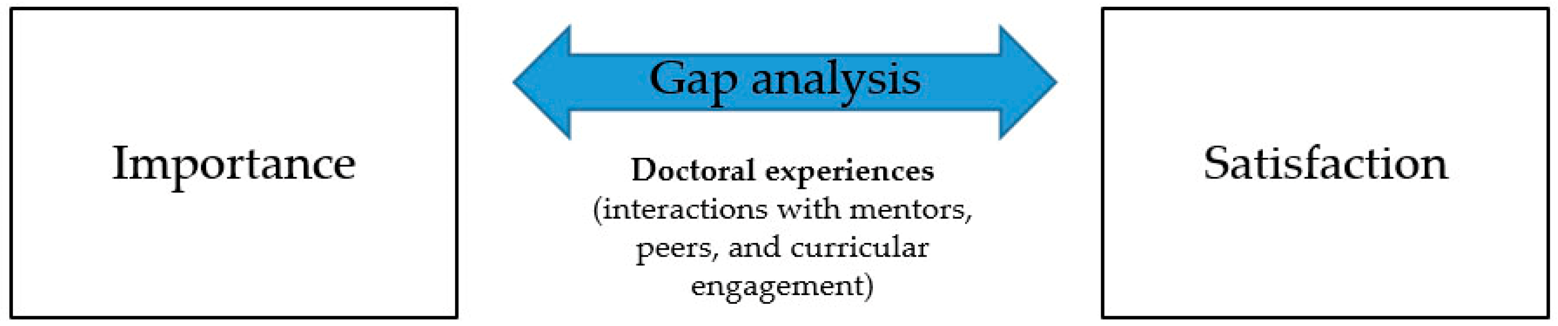 Education 11 00481 g001