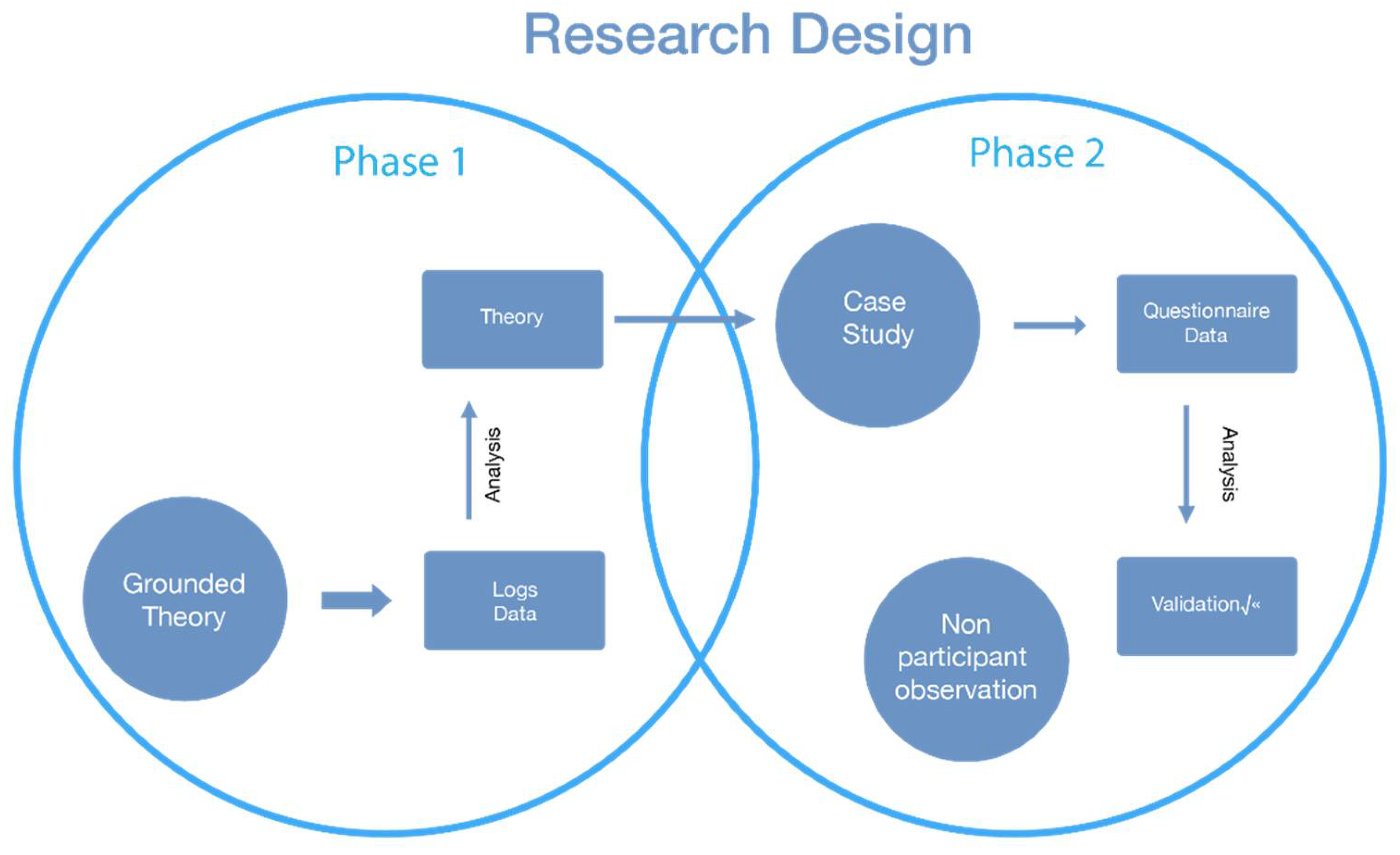 Education 11 00484 g001