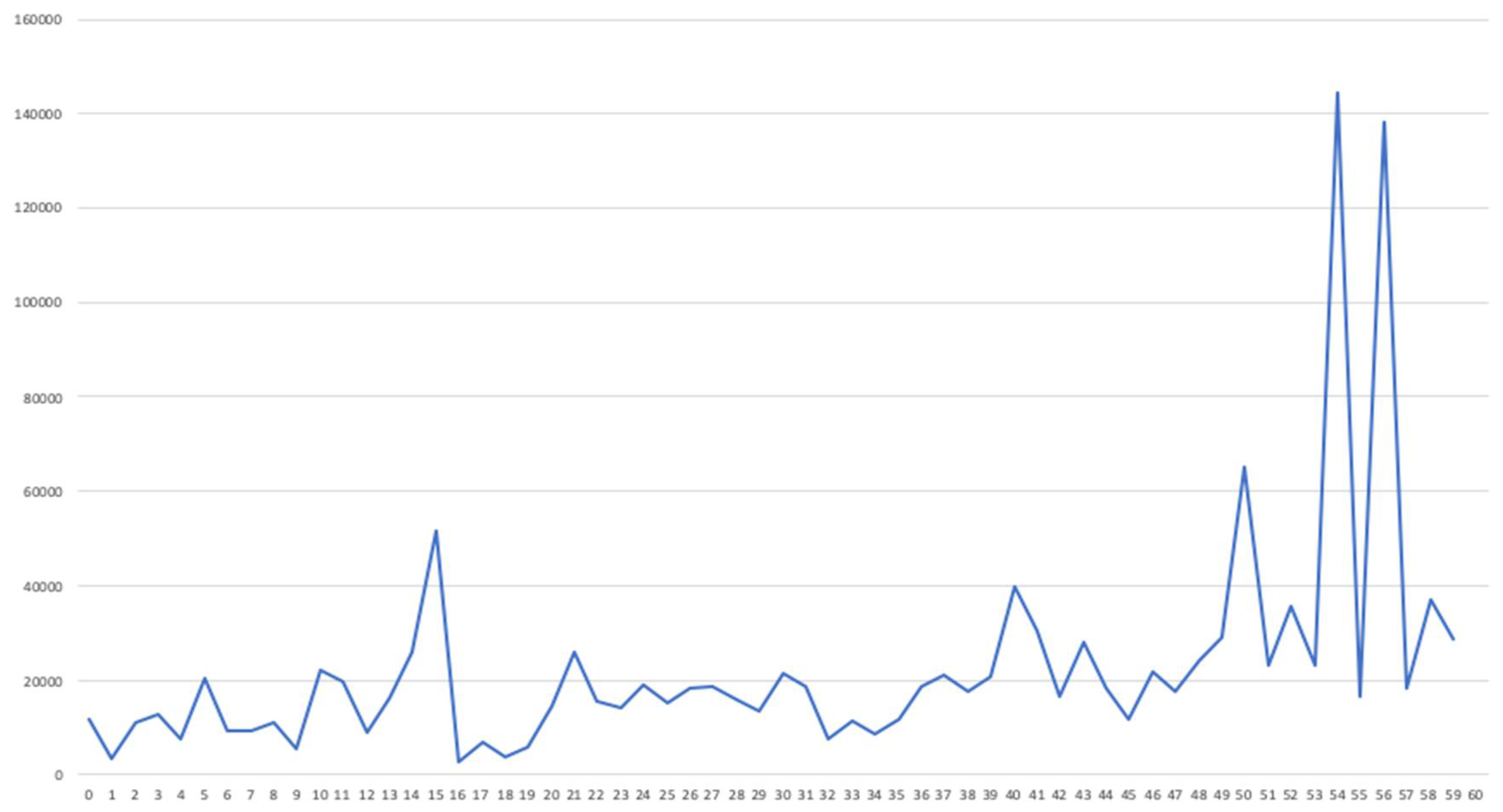 Education 11 00484 g004