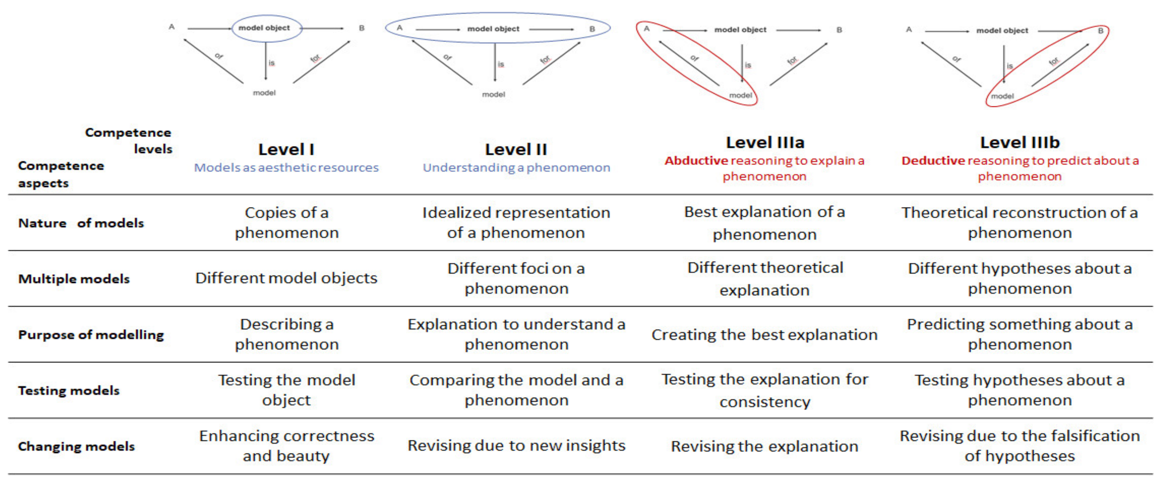Education 11 00495 g003