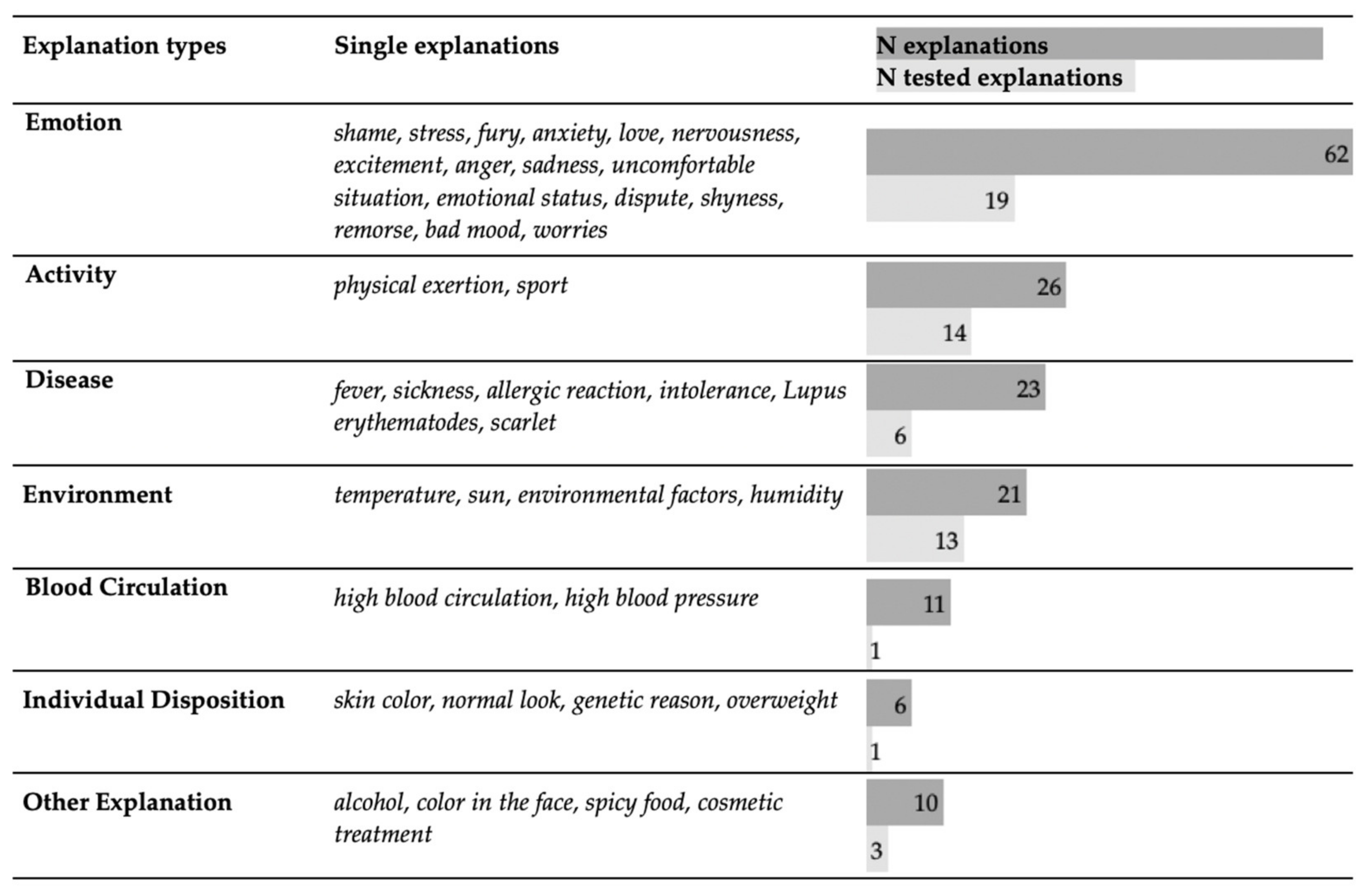 Education 11 00495 g004