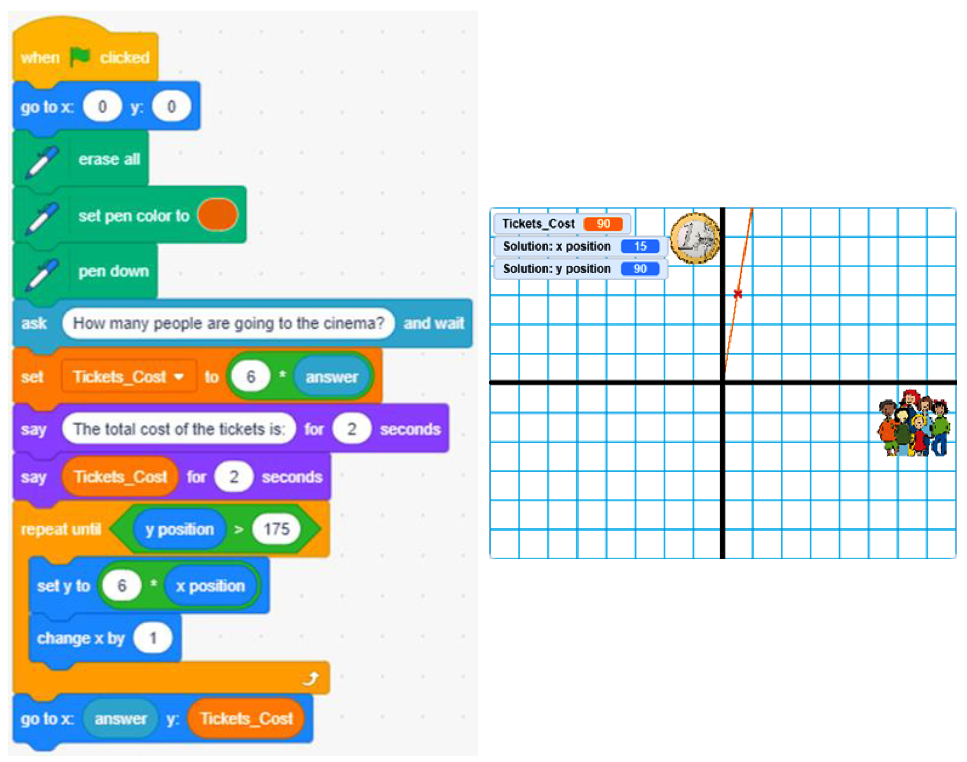 Education 11 00499 g003